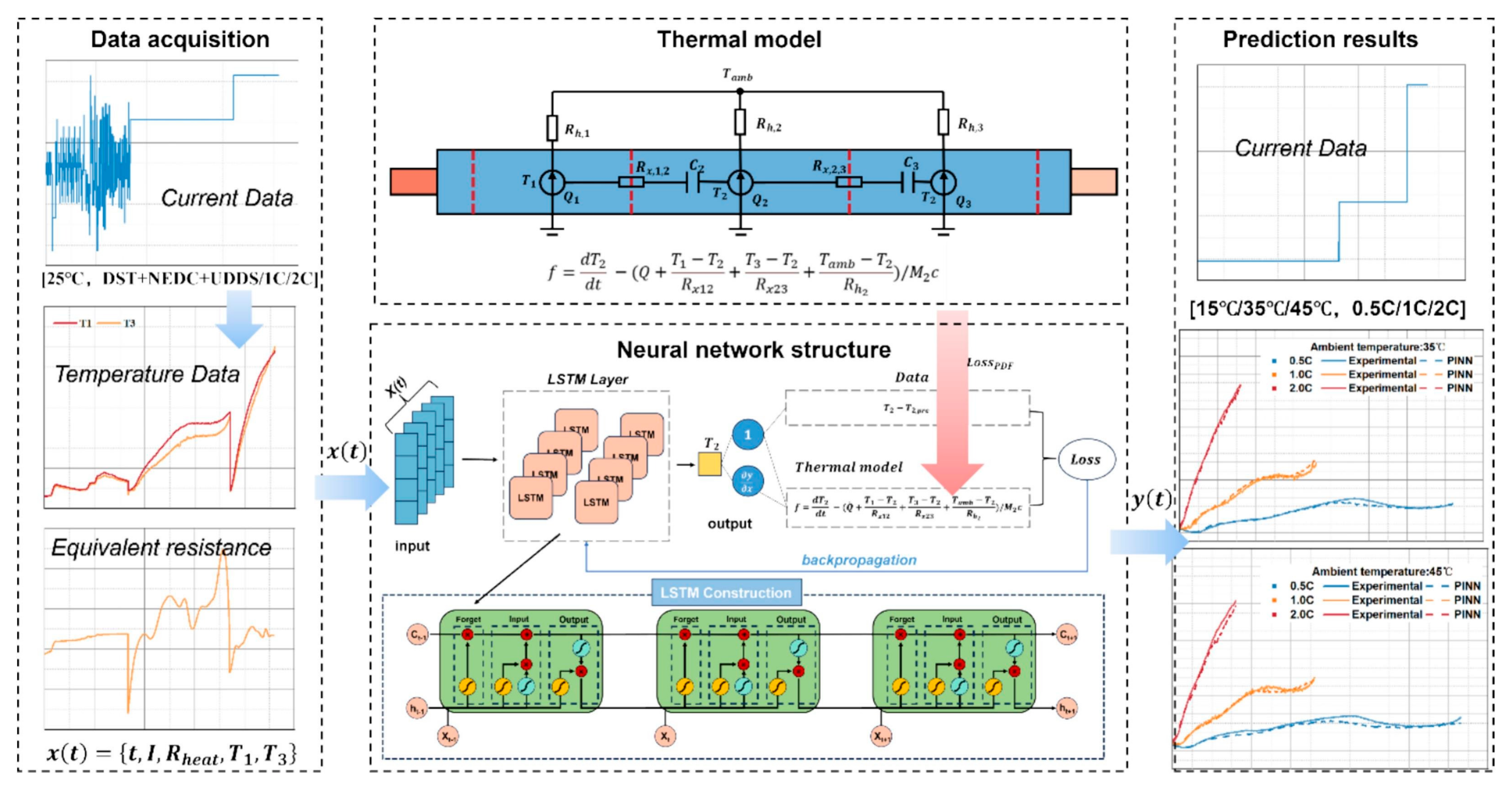 Batteries 11 00204 g008