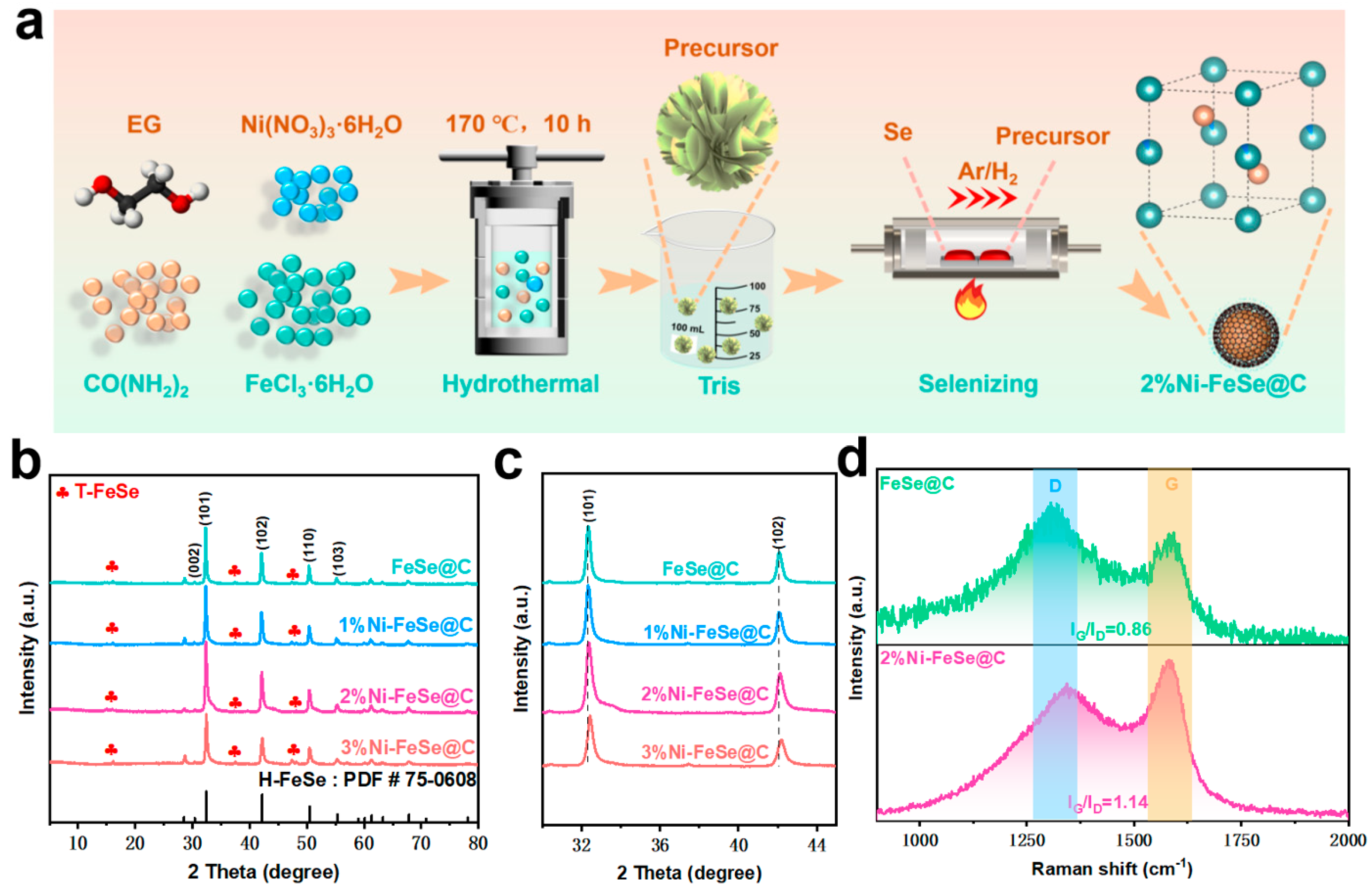 Batteries 11 00205 g001