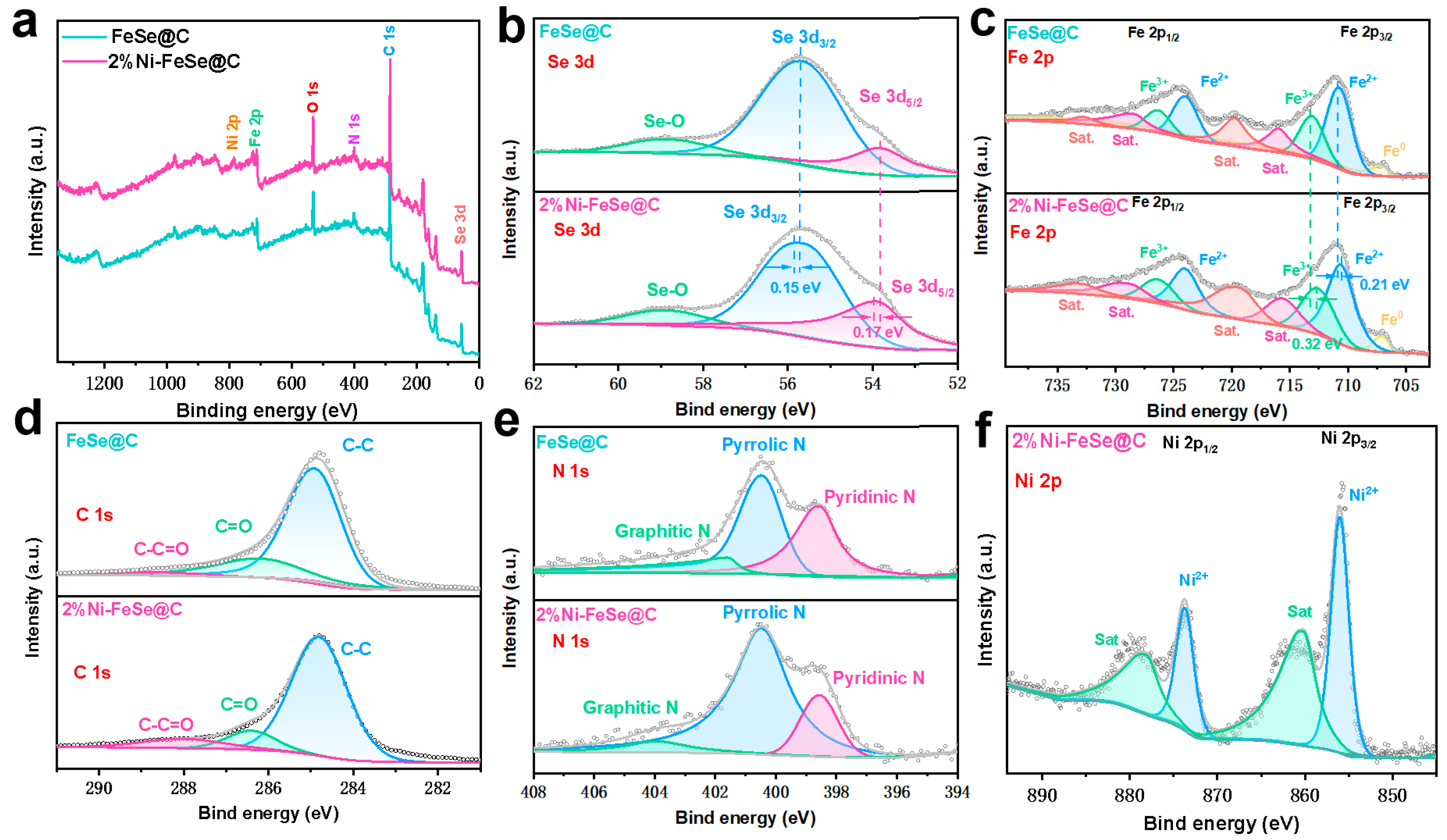 Batteries 11 00205 g003