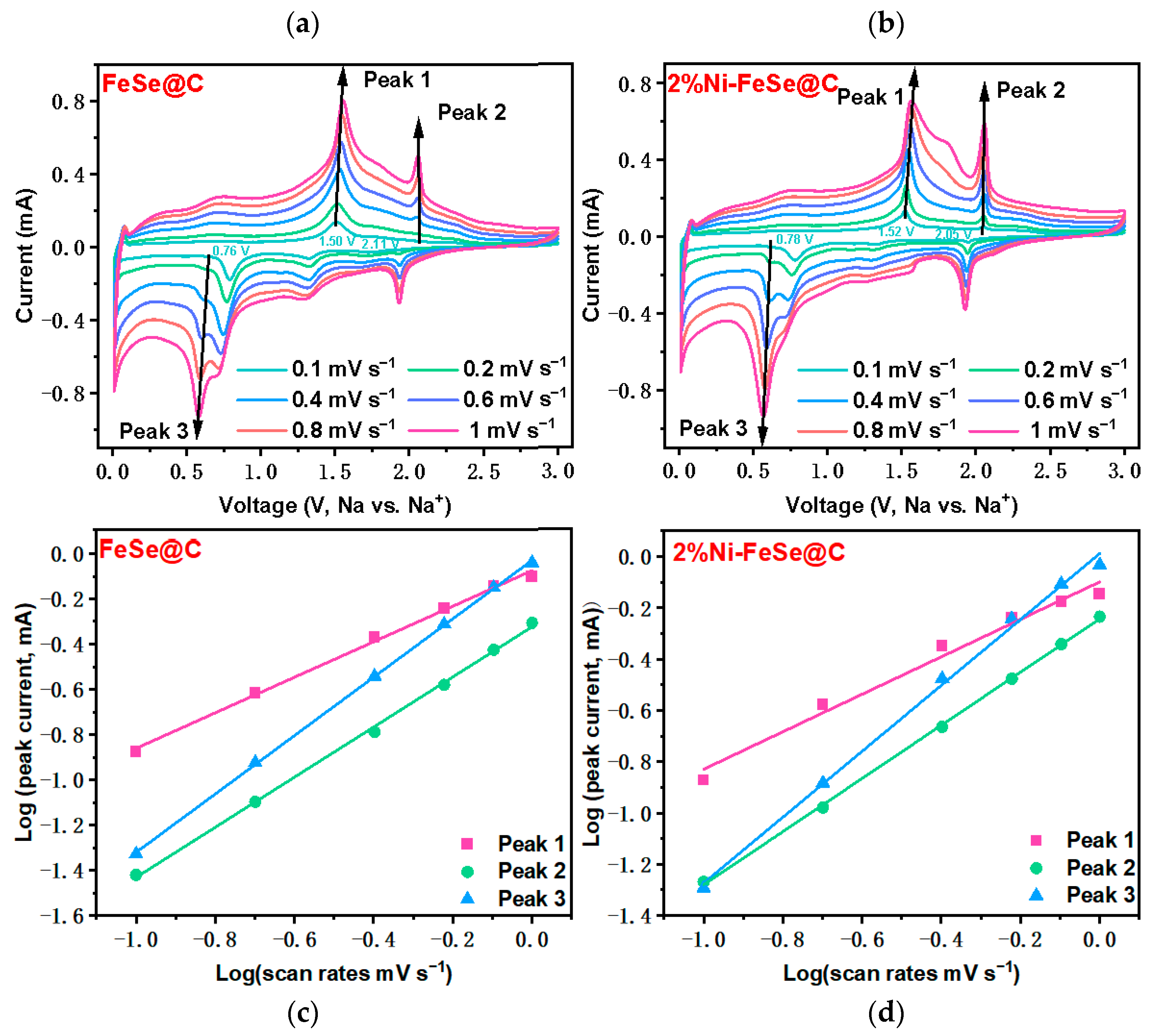 Batteries 11 00205 g005
