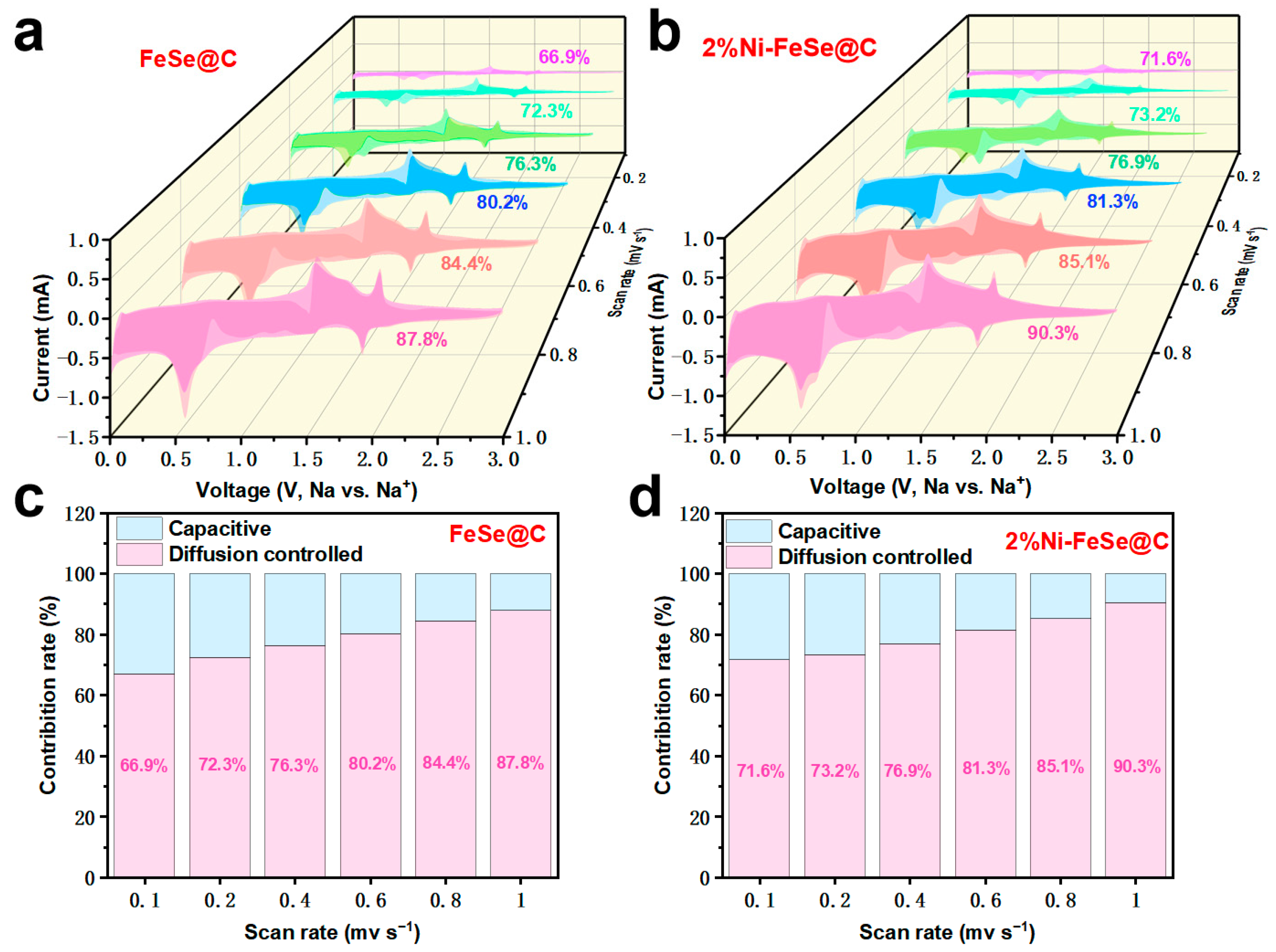 Batteries 11 00205 g006