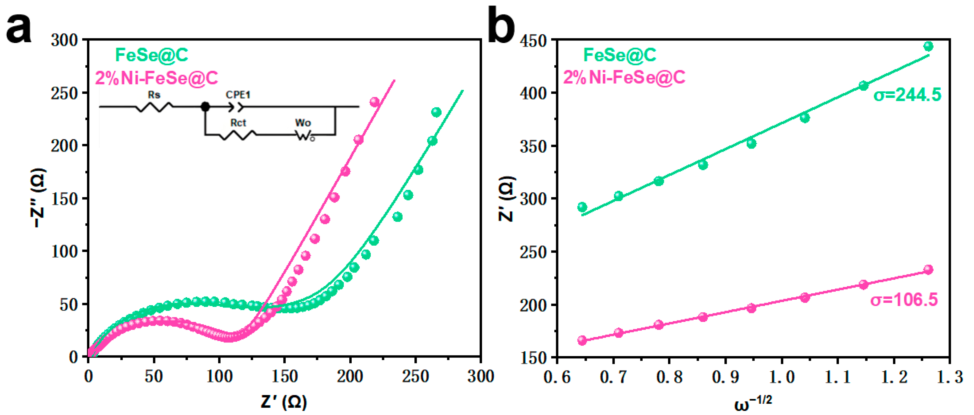 Batteries 11 00205 g007