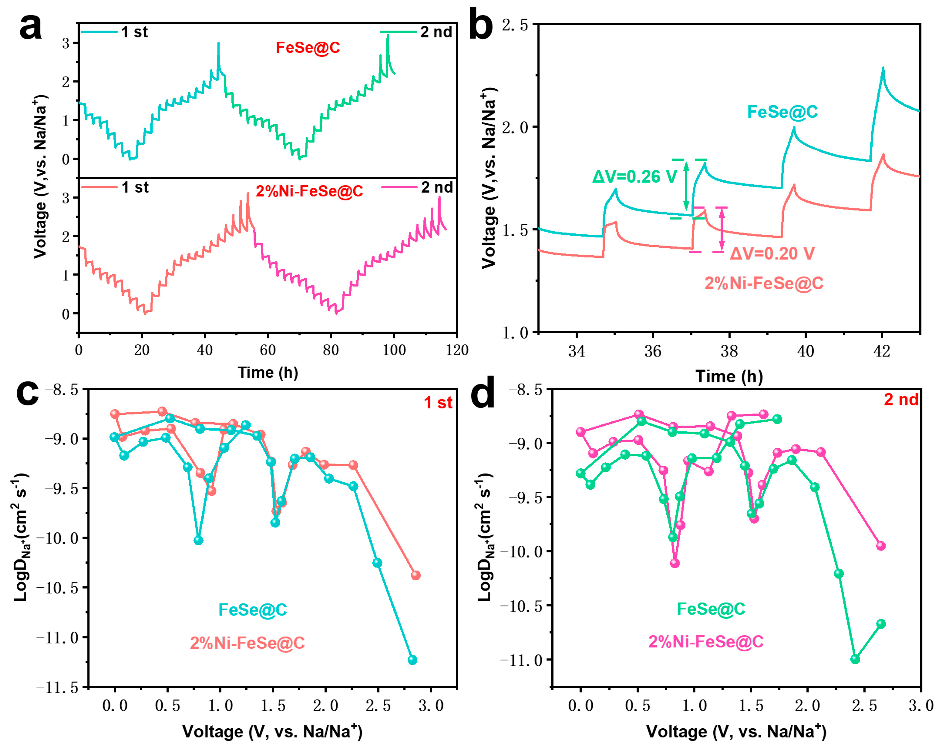 Batteries 11 00205 g008