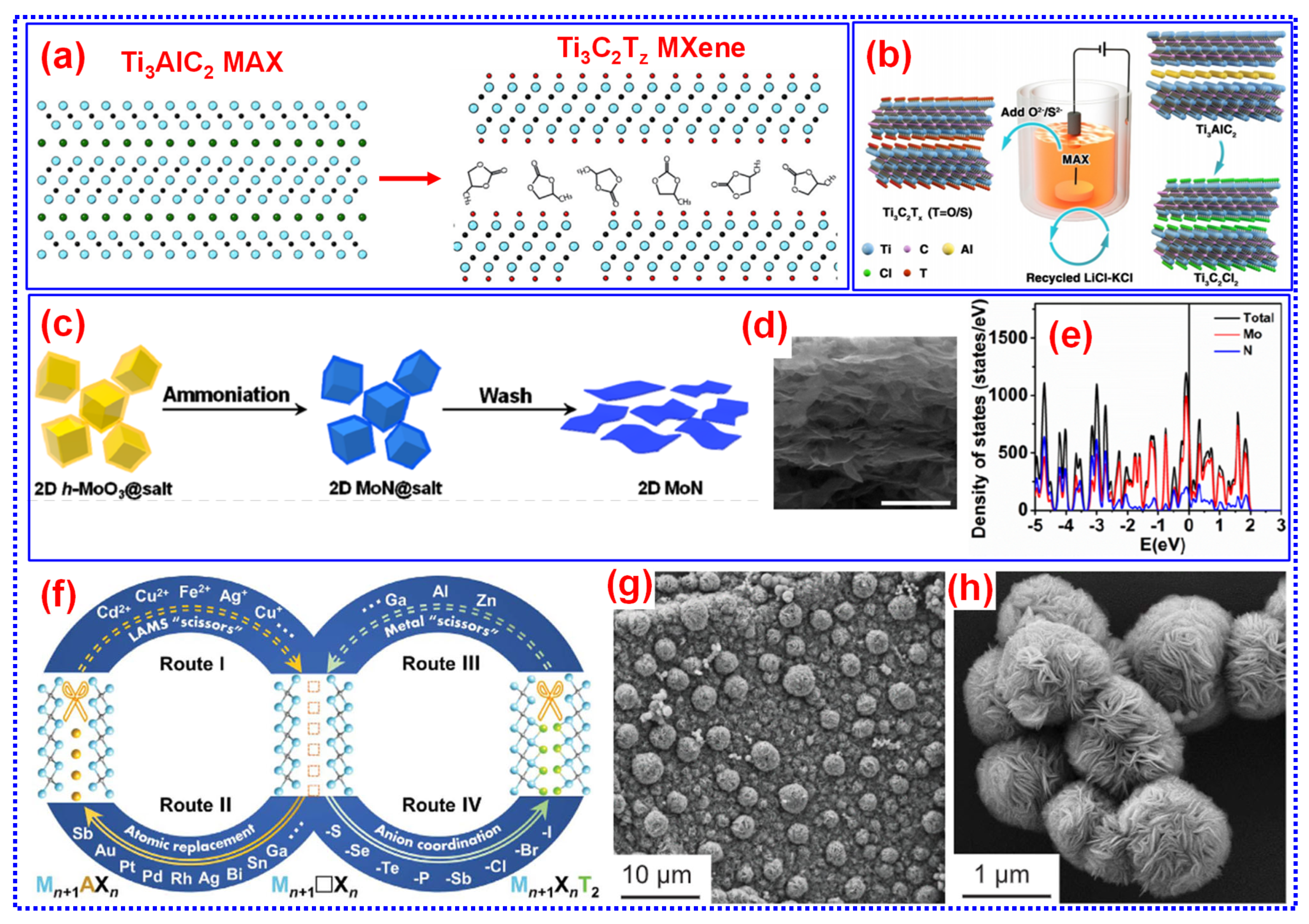 Batteries 11 00206 g003