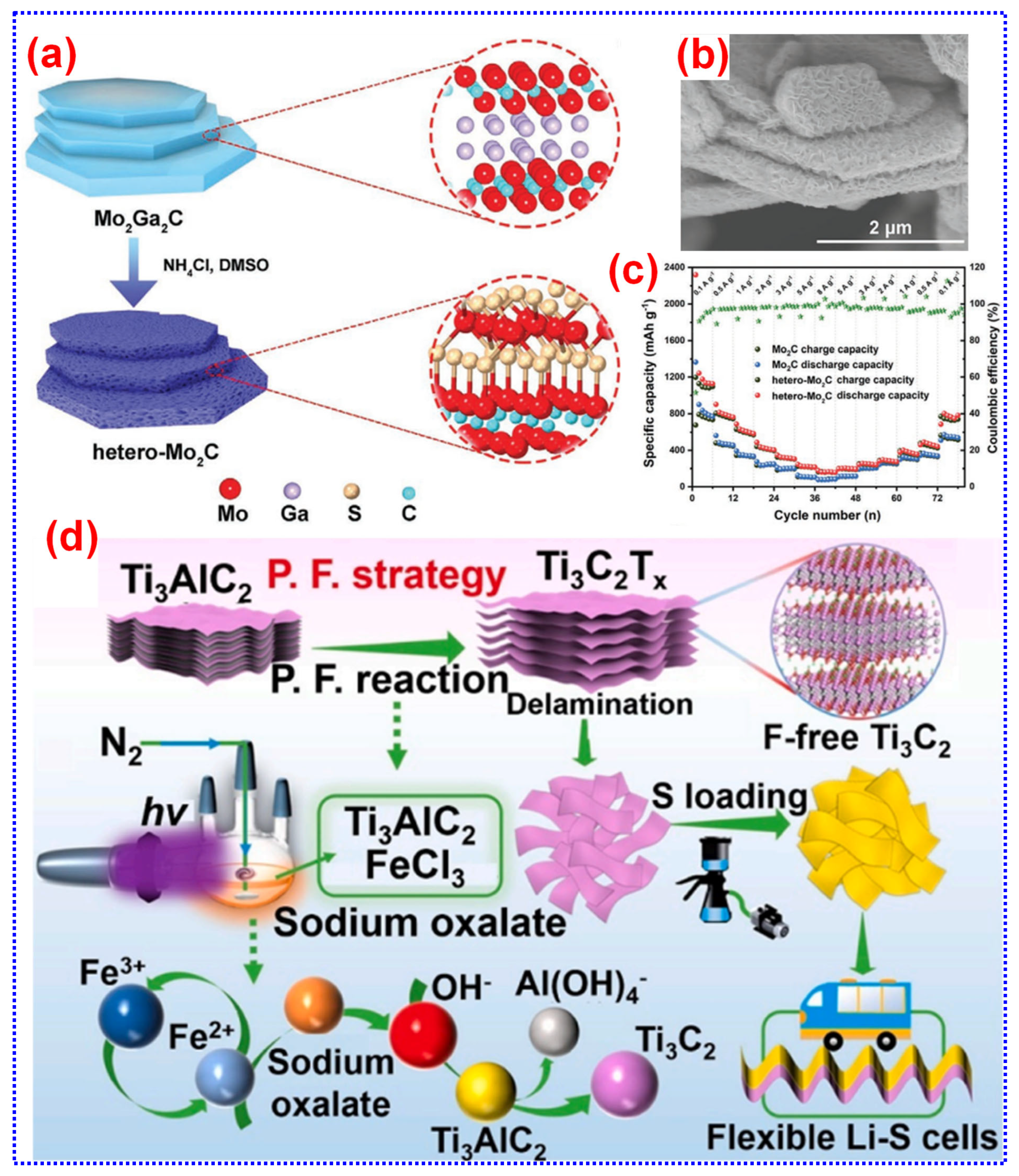 Batteries 11 00206 g004