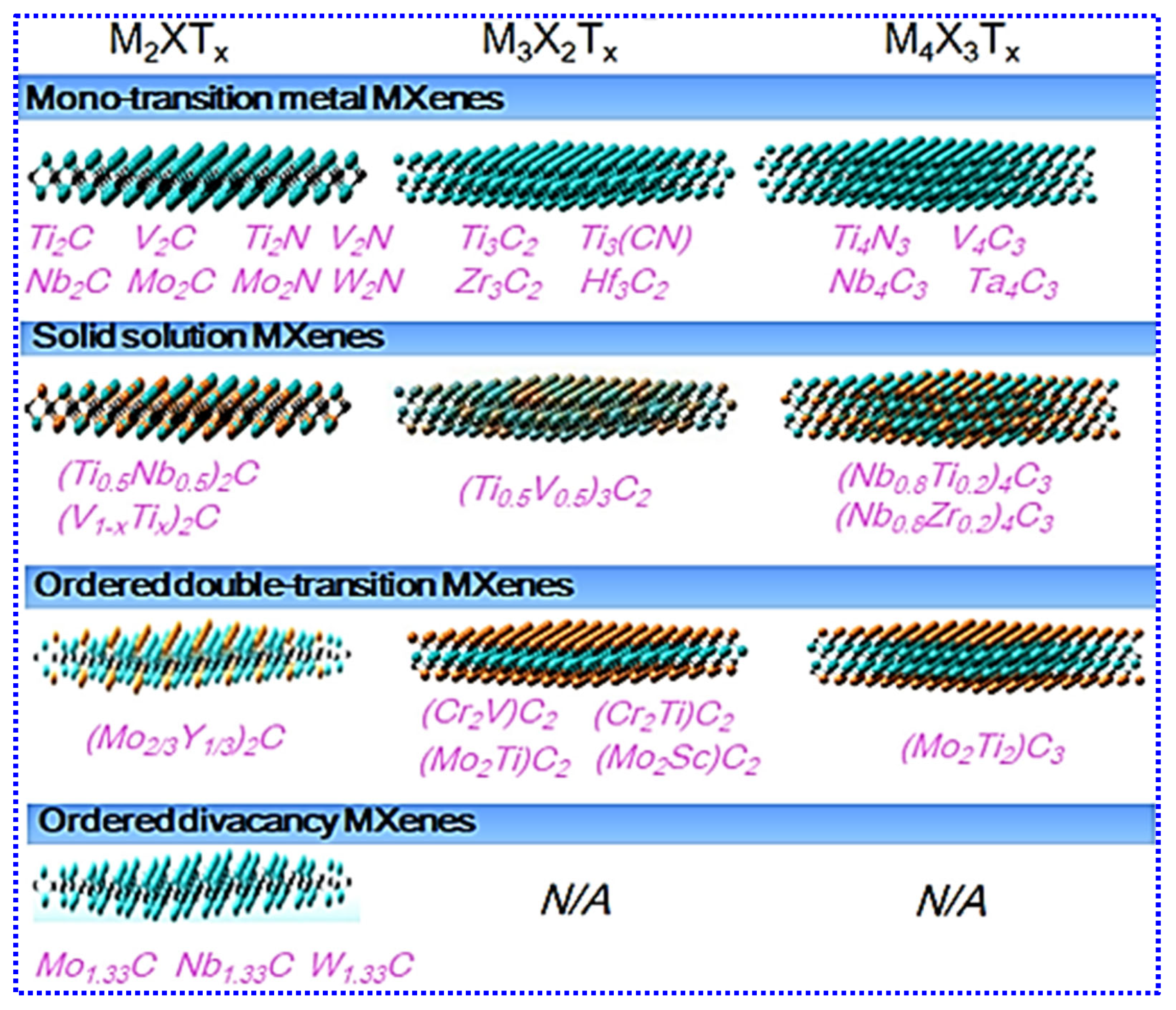 Batteries 11 00206 g005