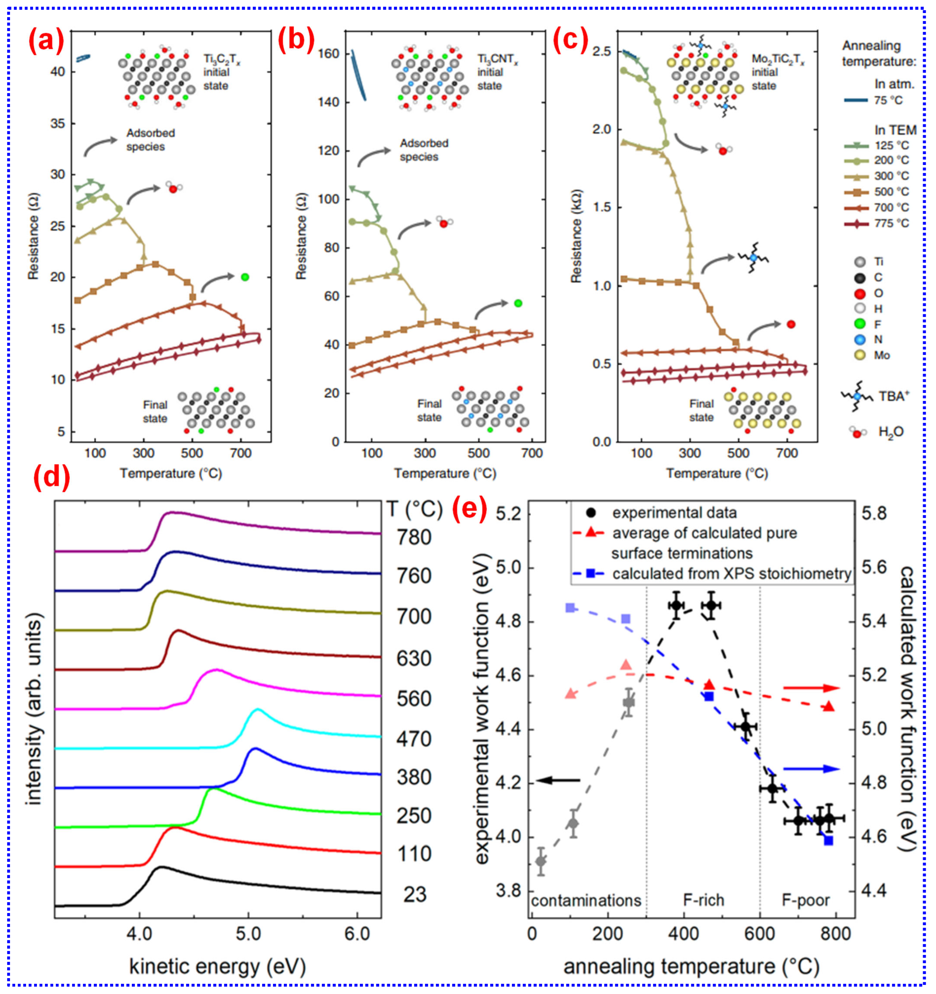 Batteries 11 00206 g006