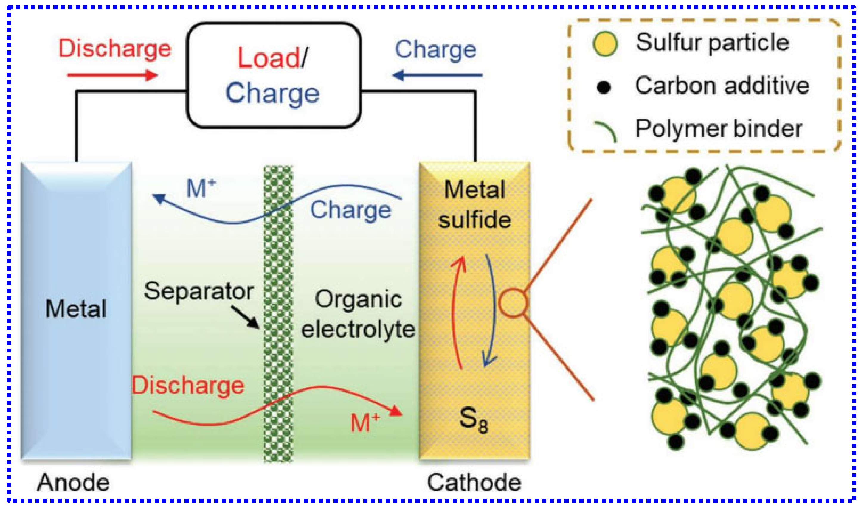 Batteries 11 00206 g007
