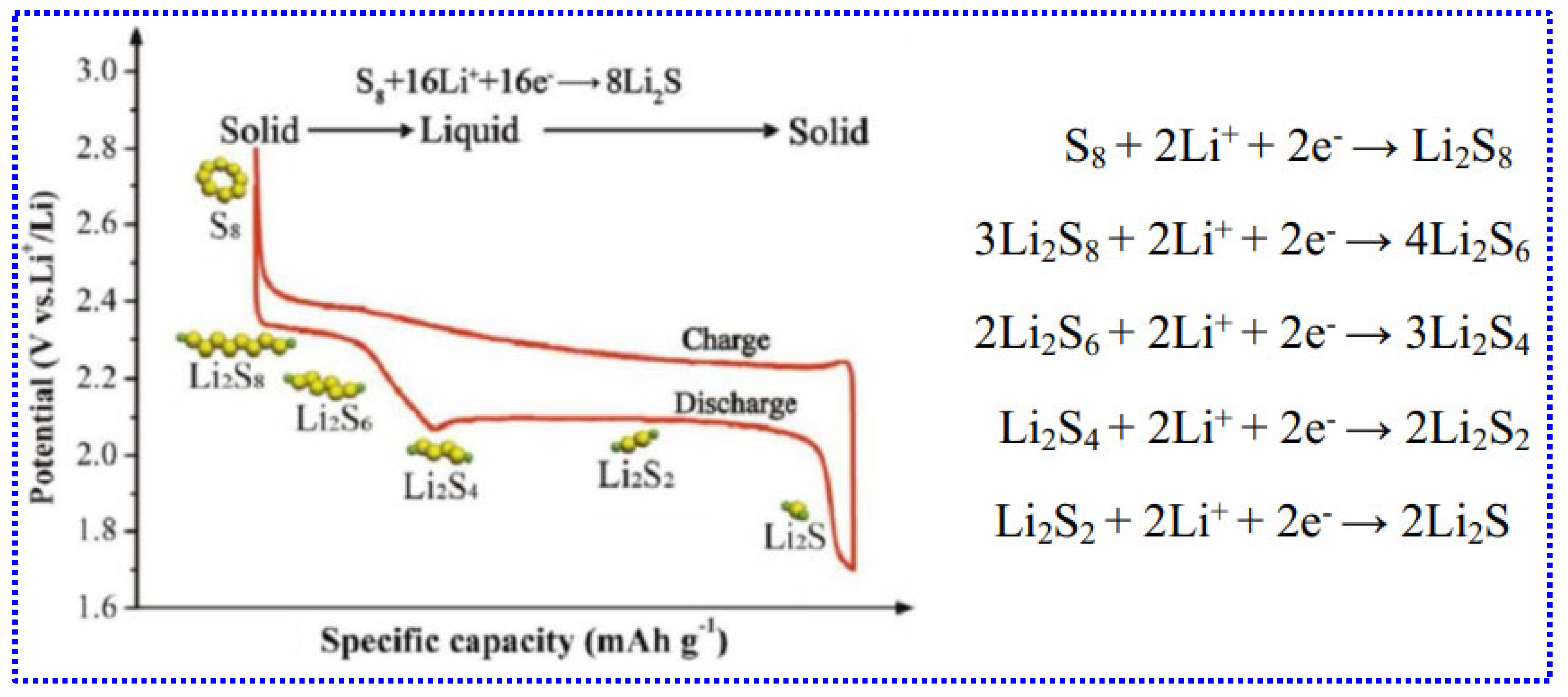 Batteries 11 00206 g008