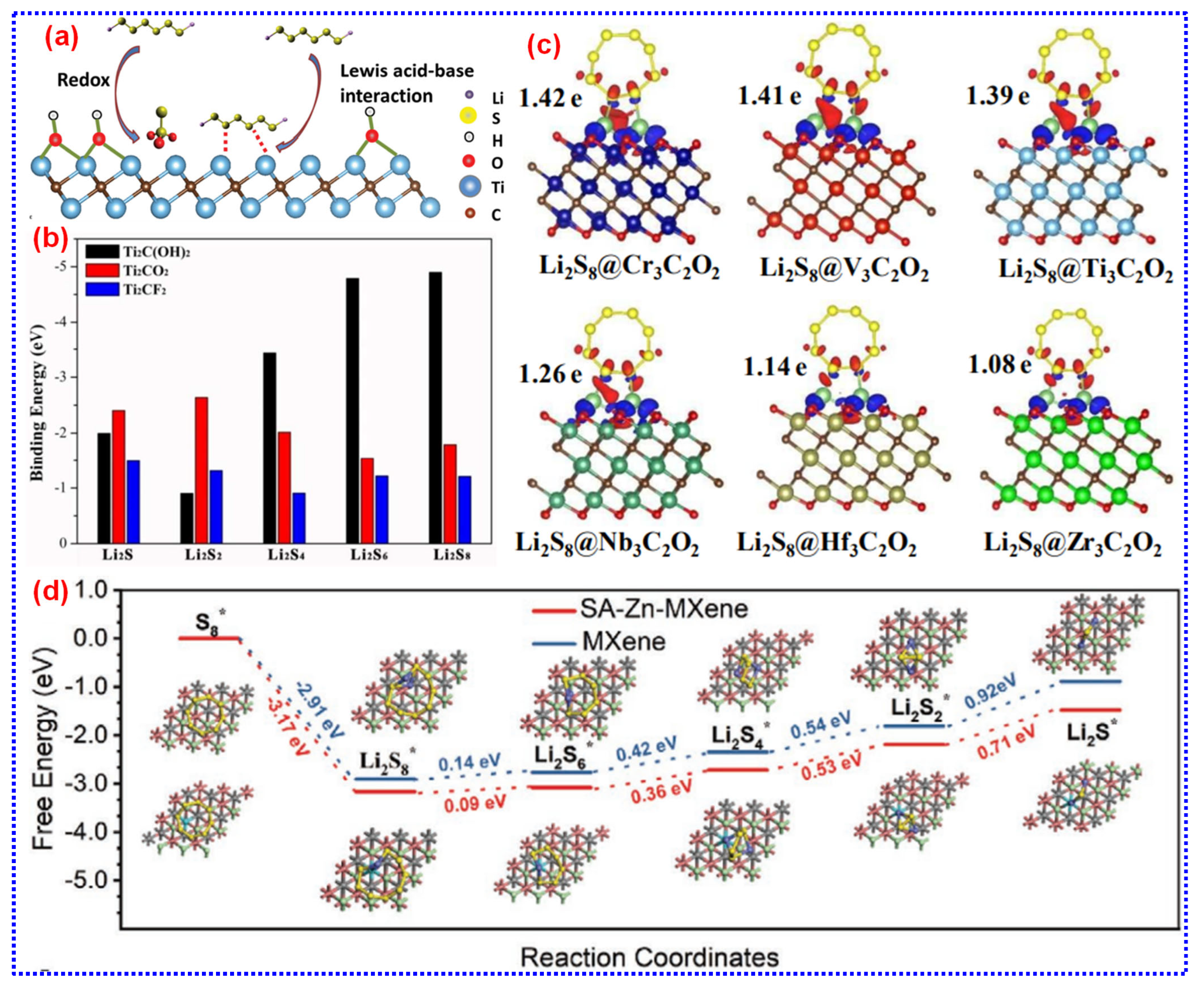 Batteries 11 00206 g009