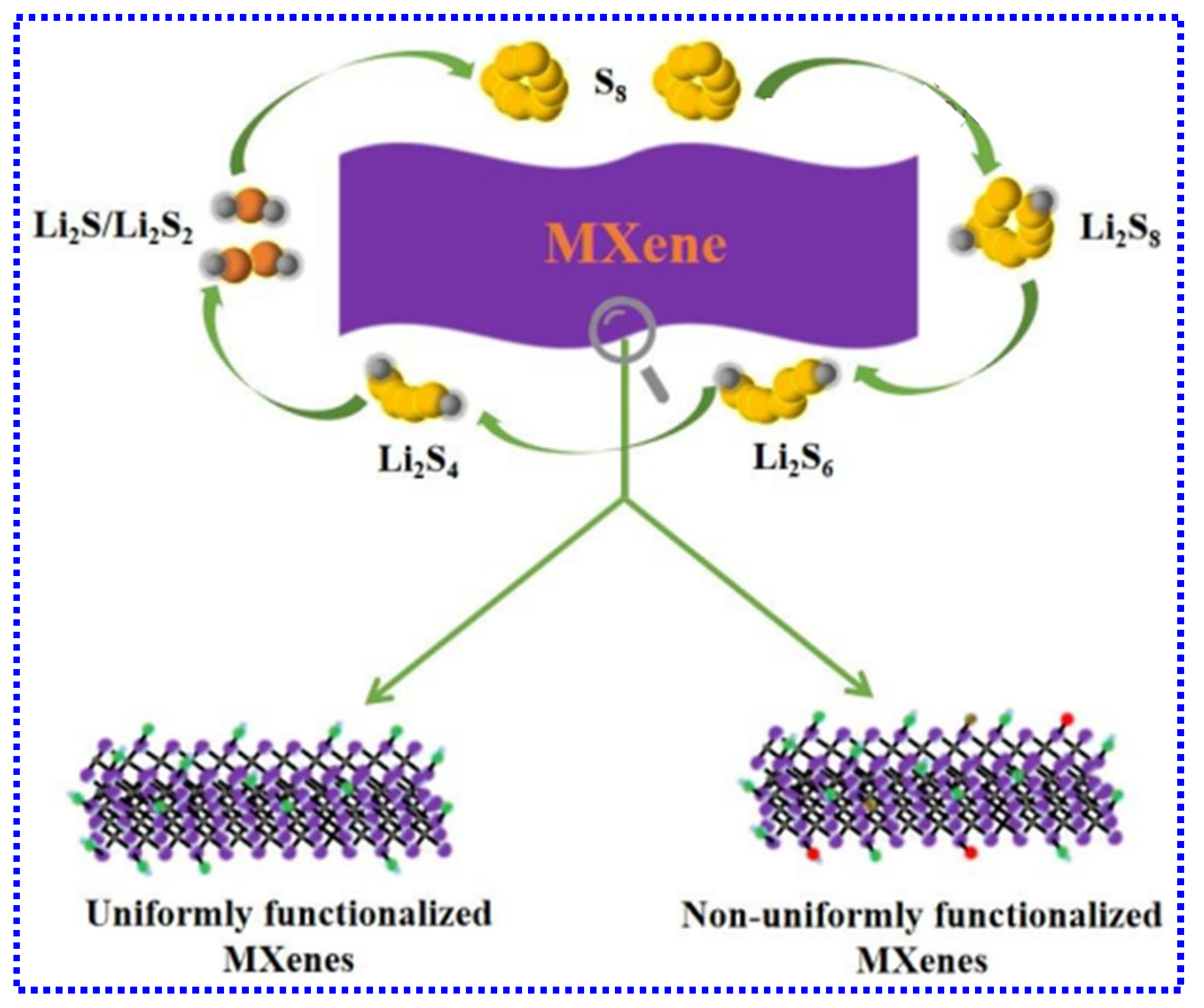 Batteries 11 00206 g010