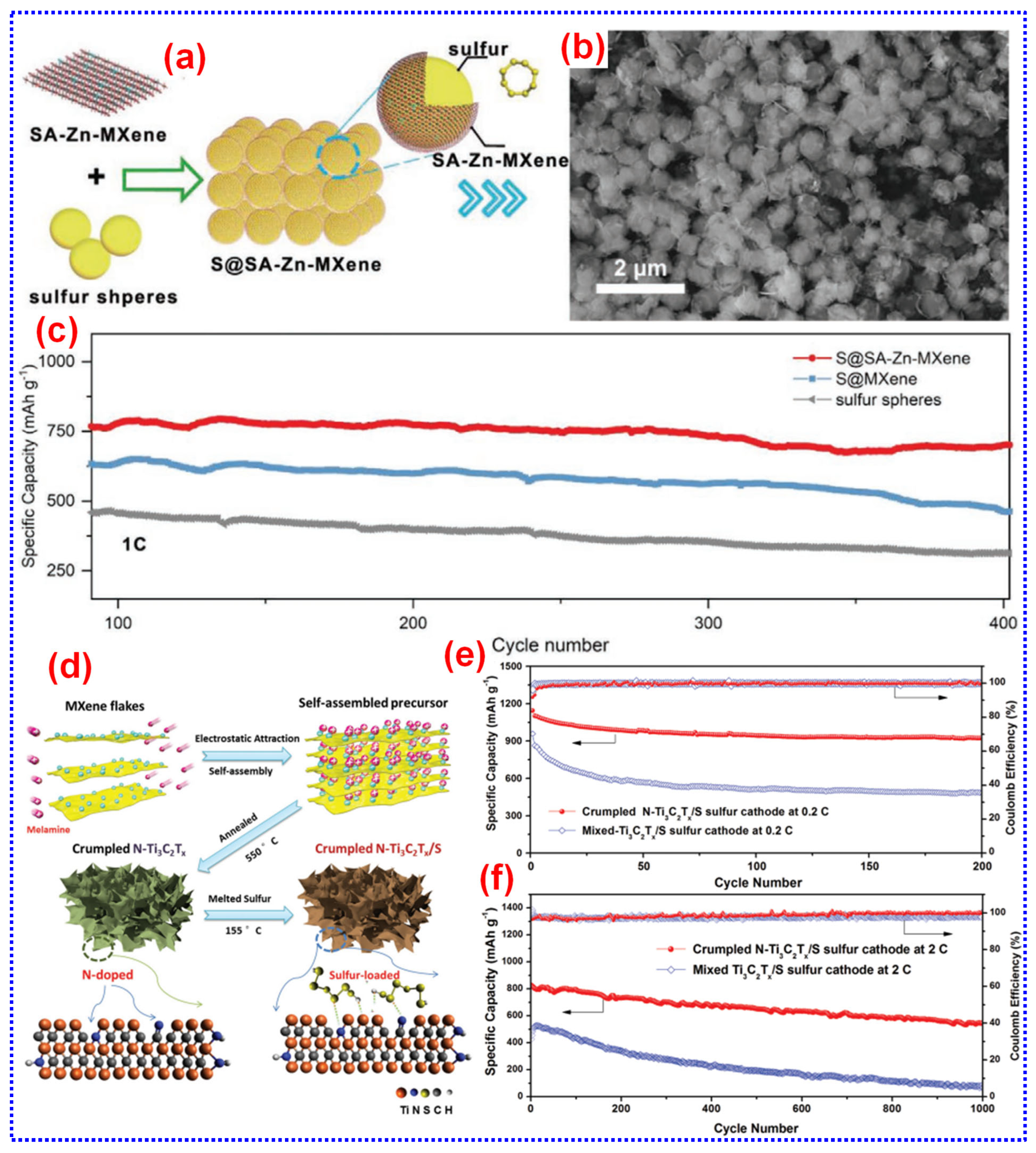 Batteries 11 00206 g014