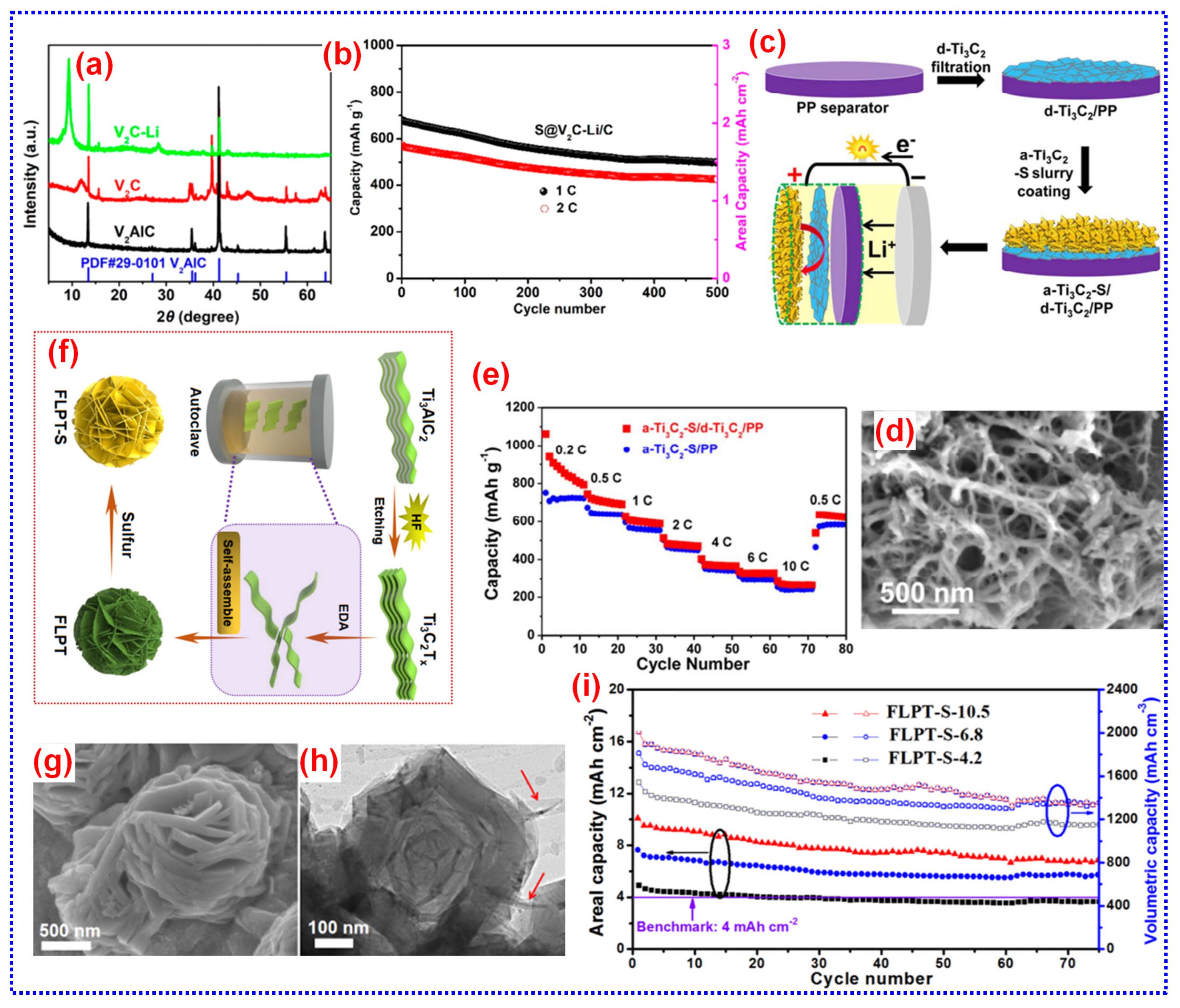 Batteries 11 00206 g015