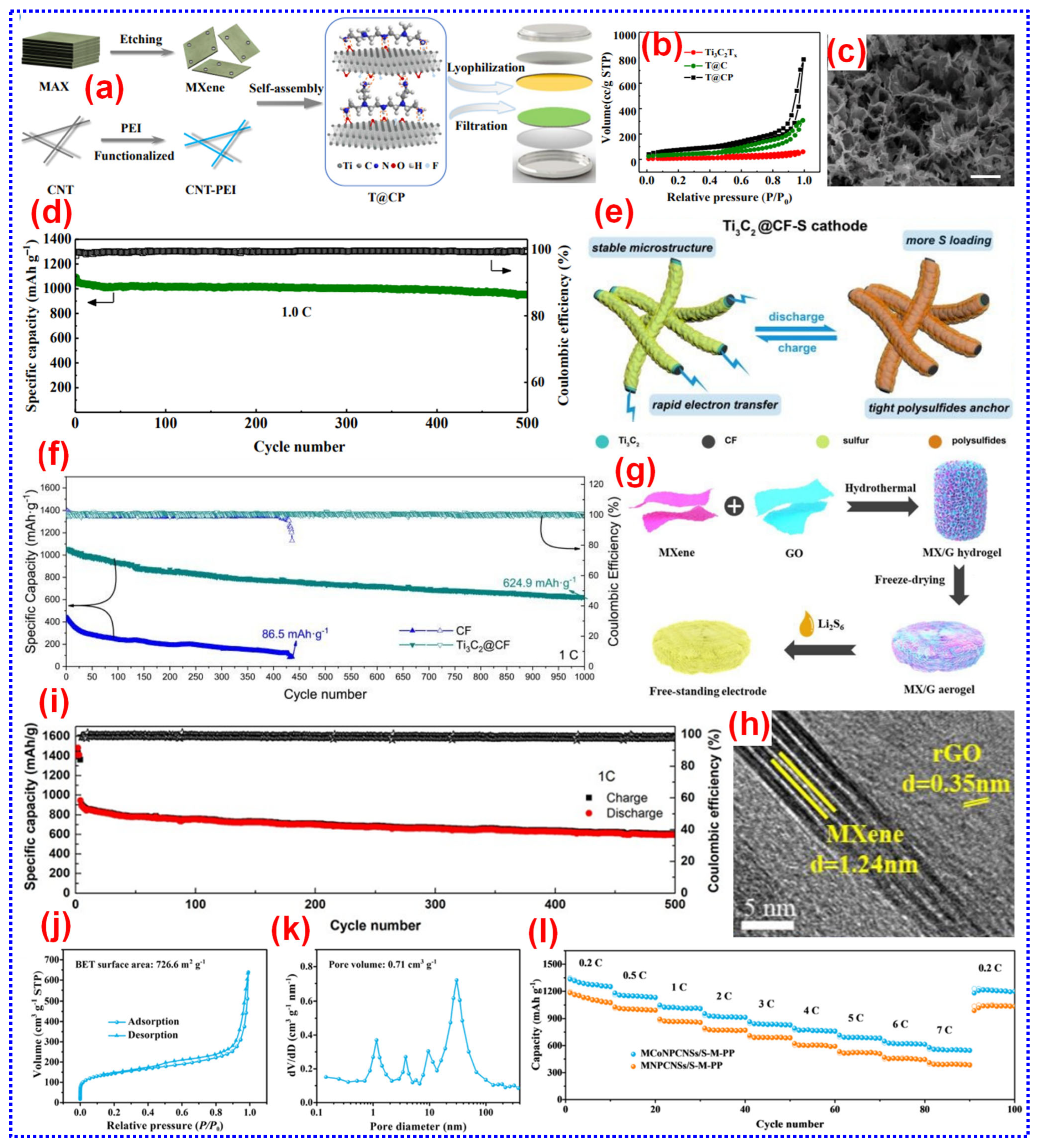 Batteries 11 00206 g016