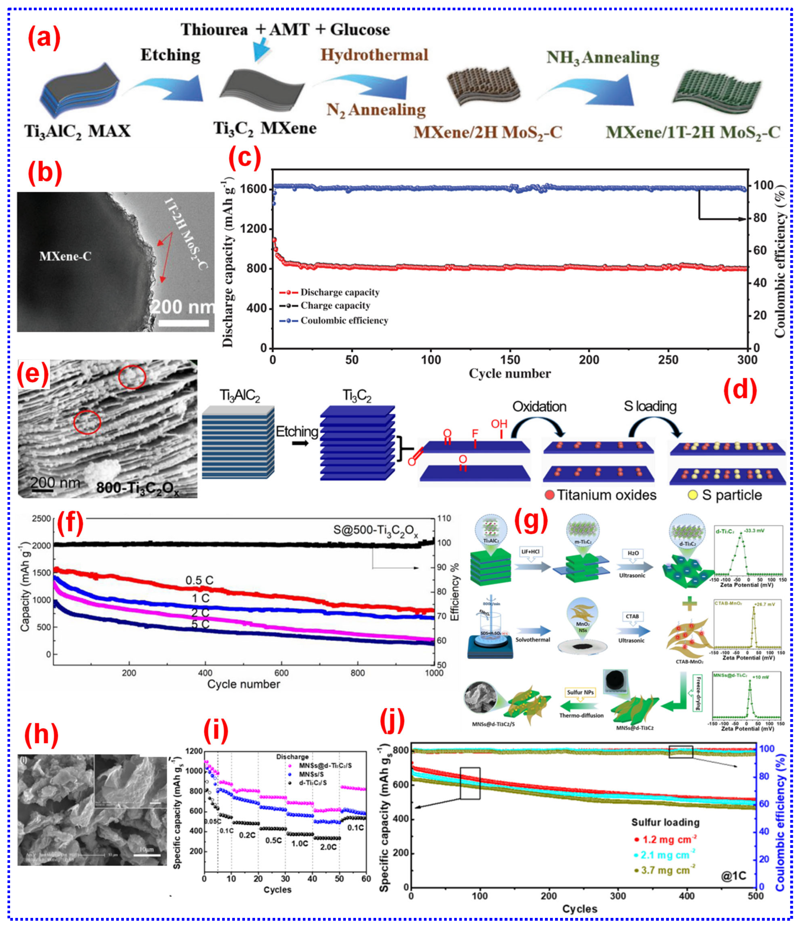 Batteries 11 00206 g017