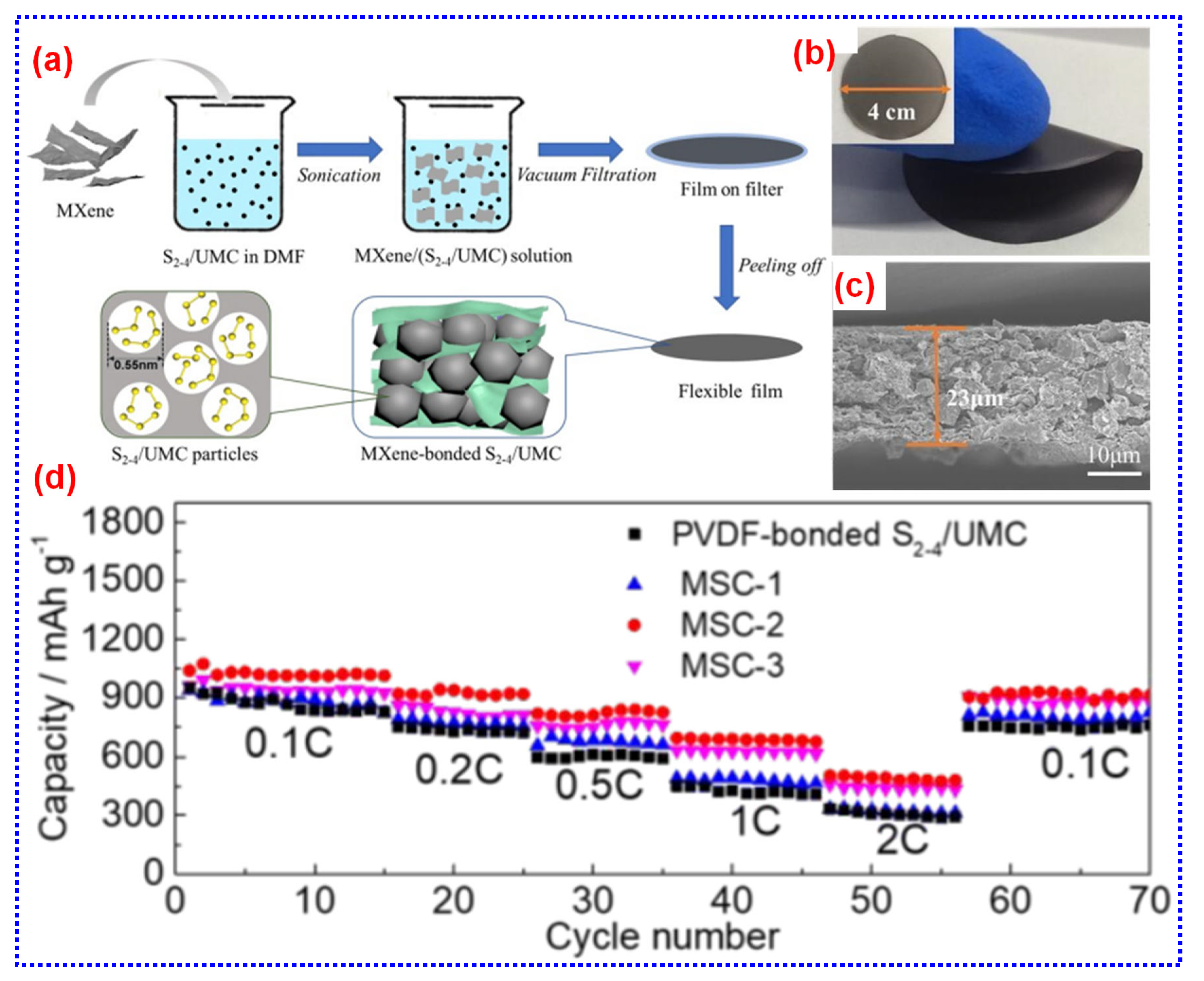 Batteries 11 00206 g018