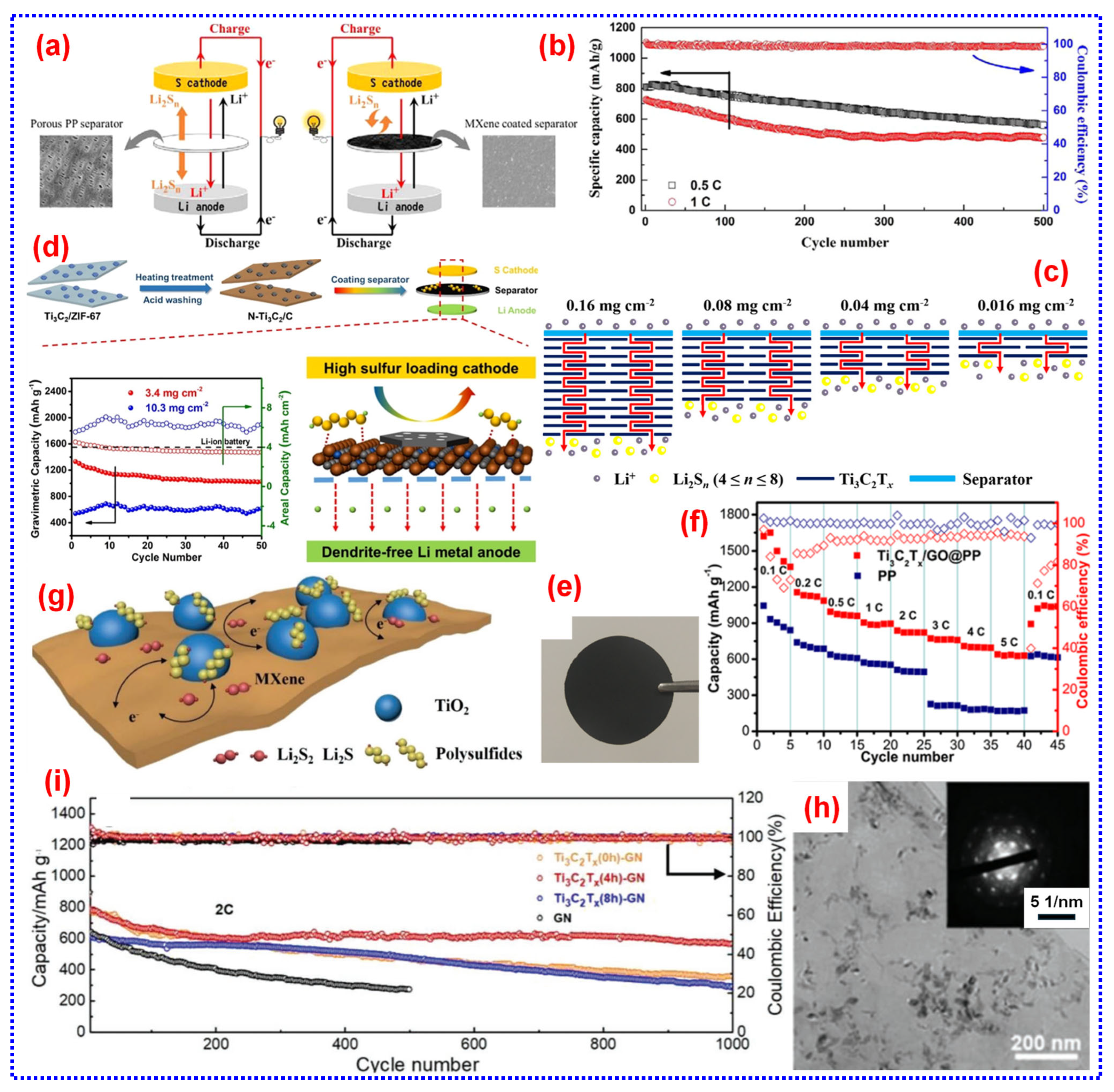 Batteries 11 00206 g019