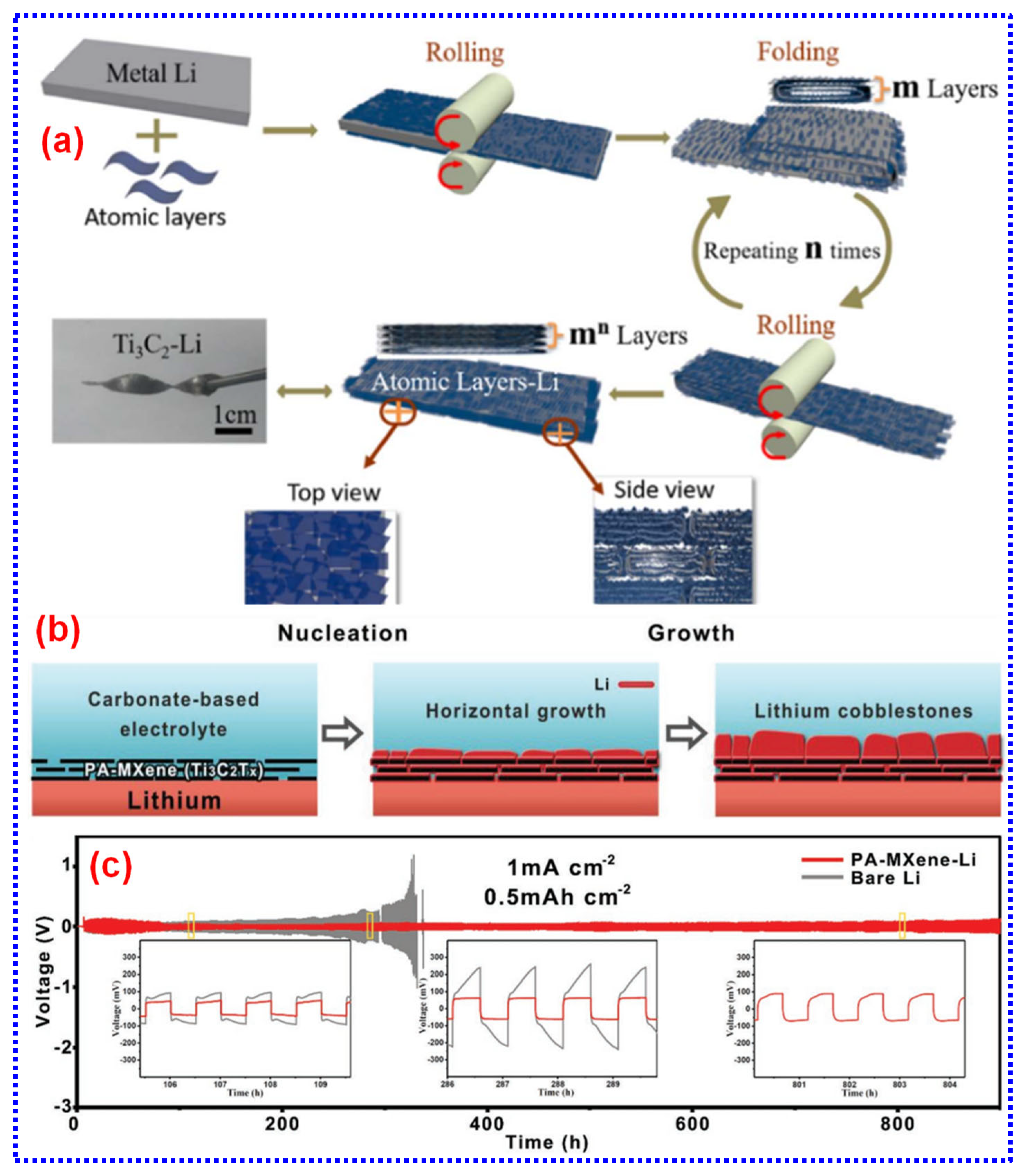 Batteries 11 00206 g020