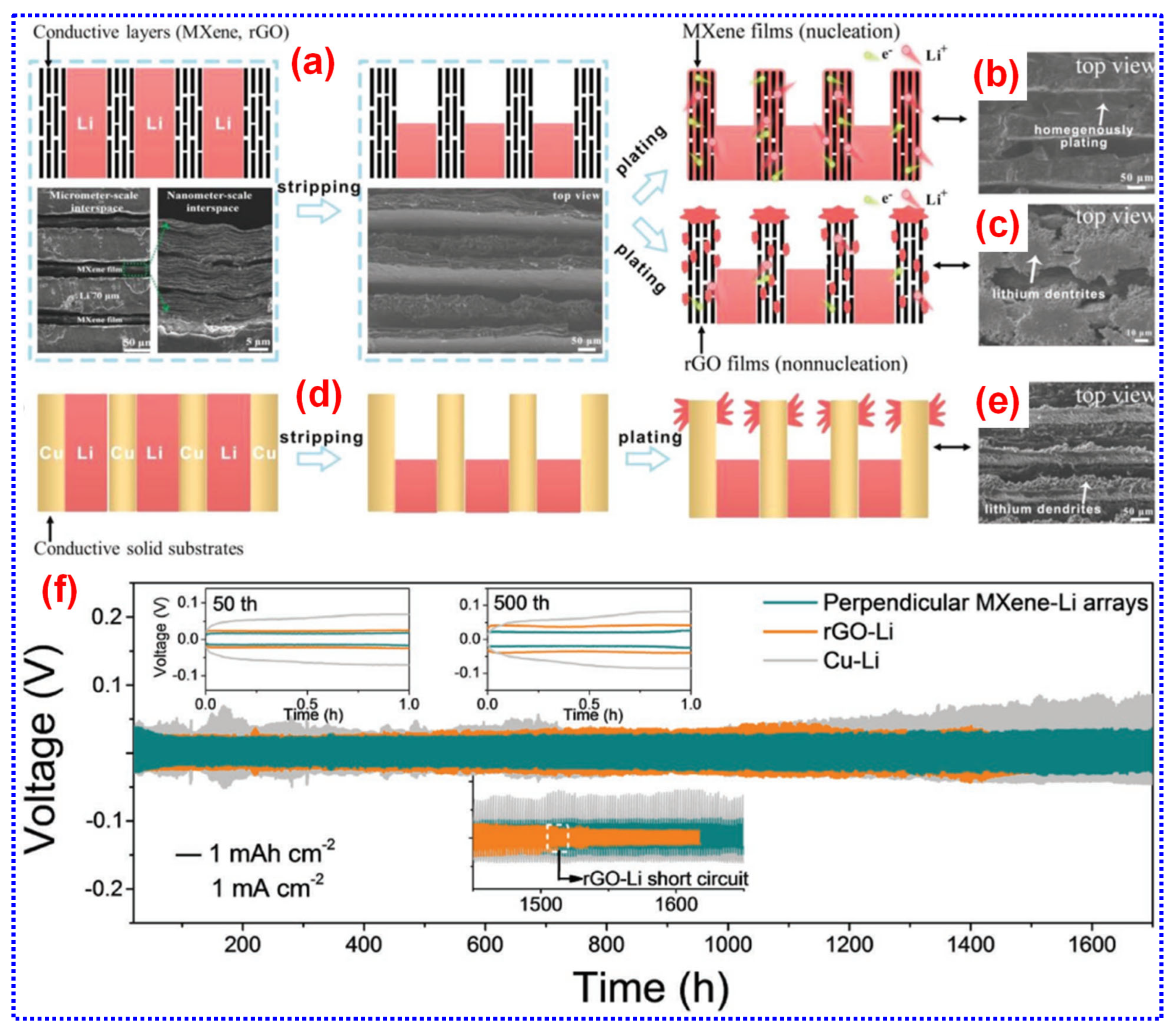 Batteries 11 00206 g021