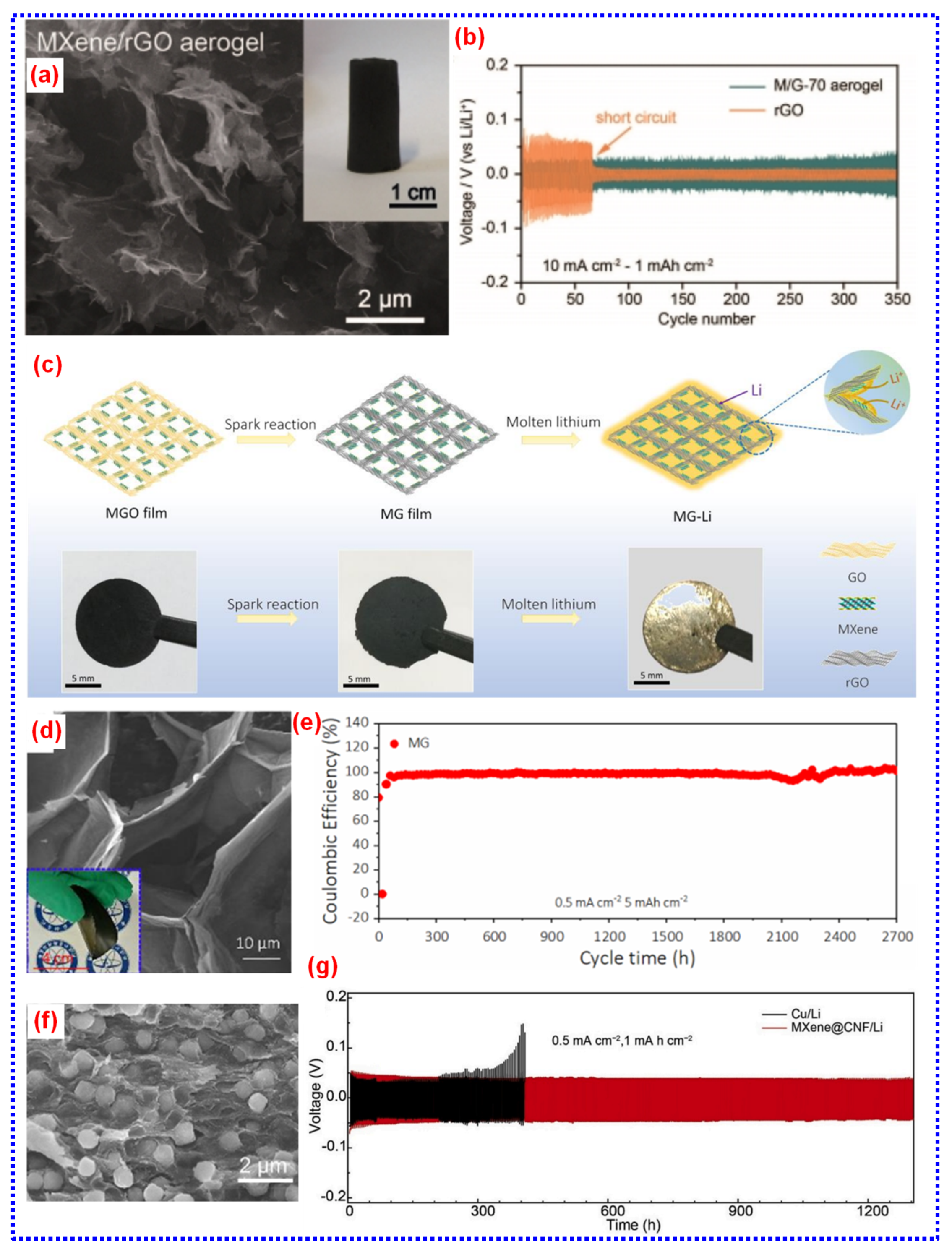 Batteries 11 00206 g022