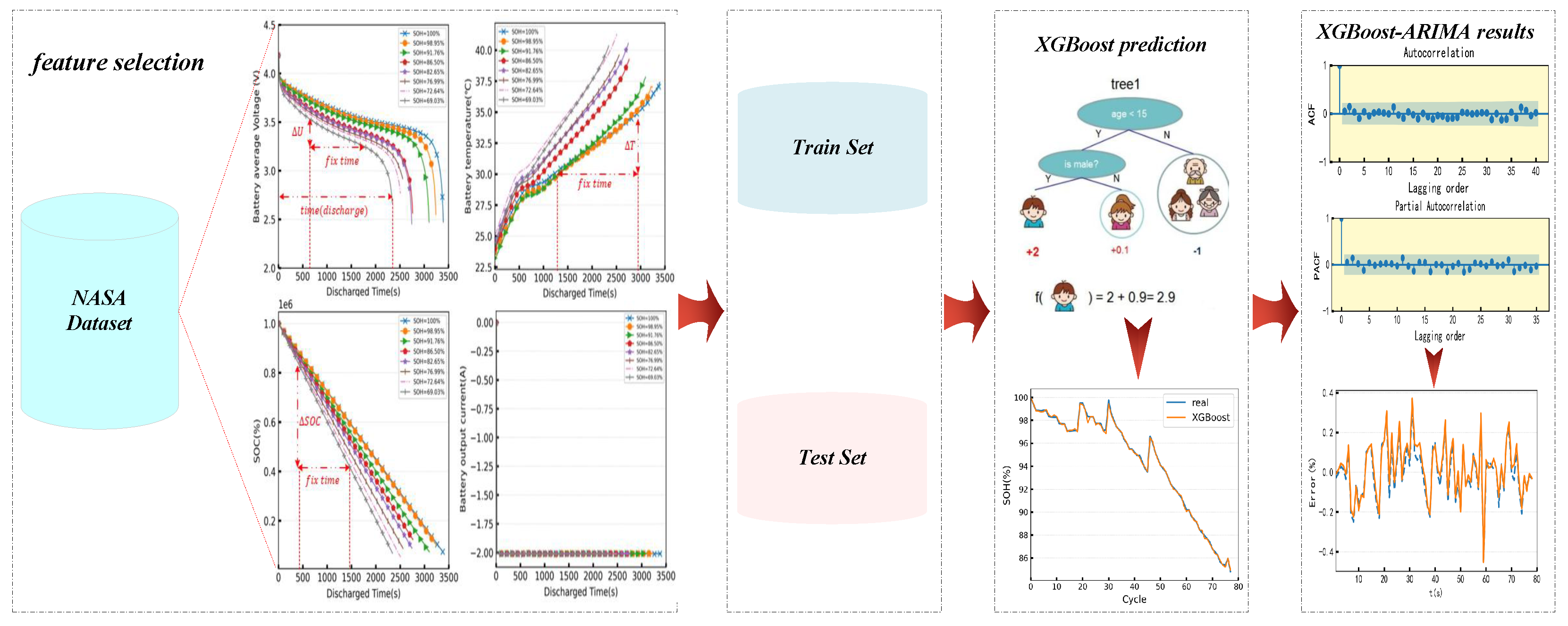 Batteries 11 00207 g003