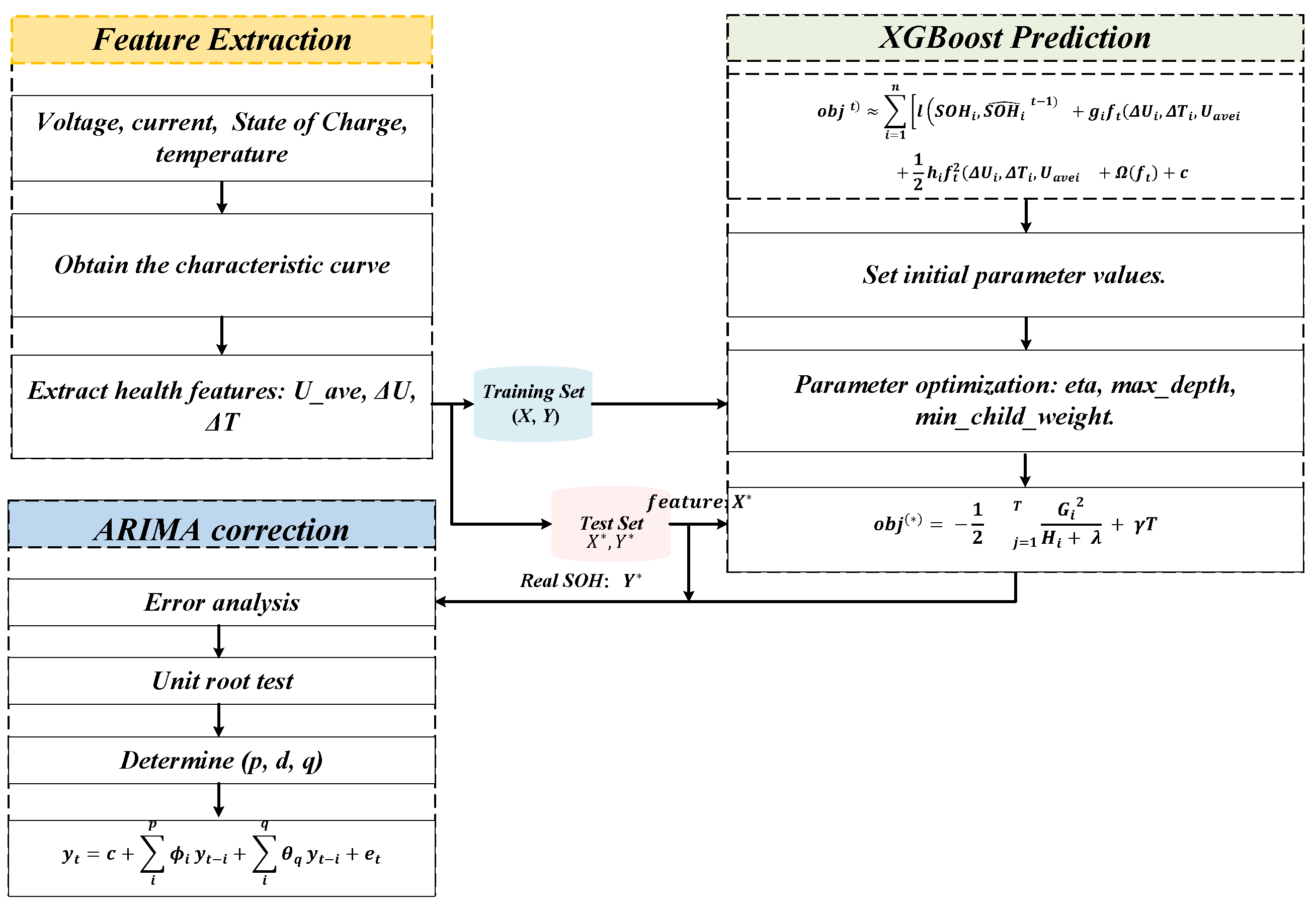 Batteries 11 00207 g004