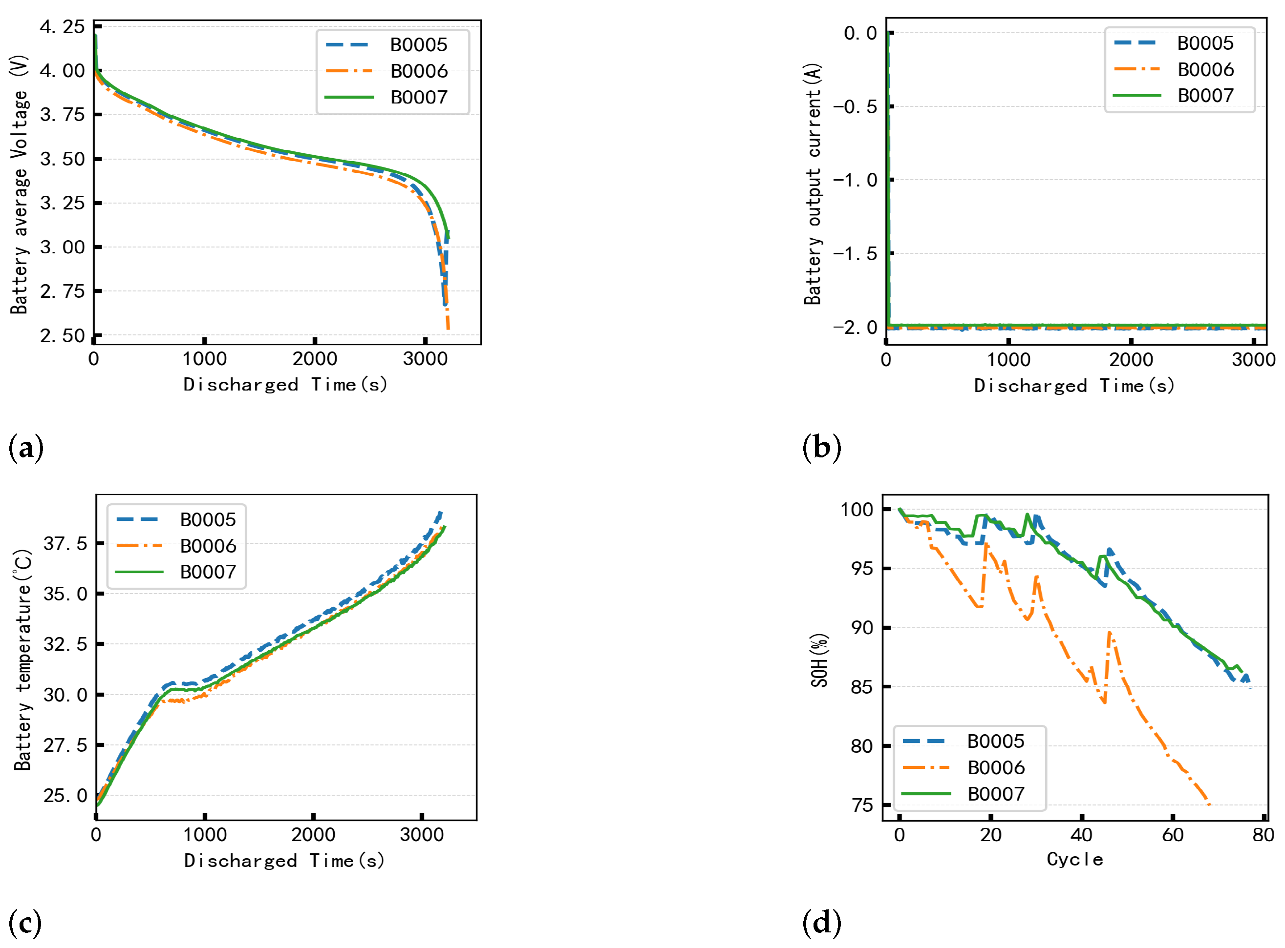 Batteries 11 00207 g005
