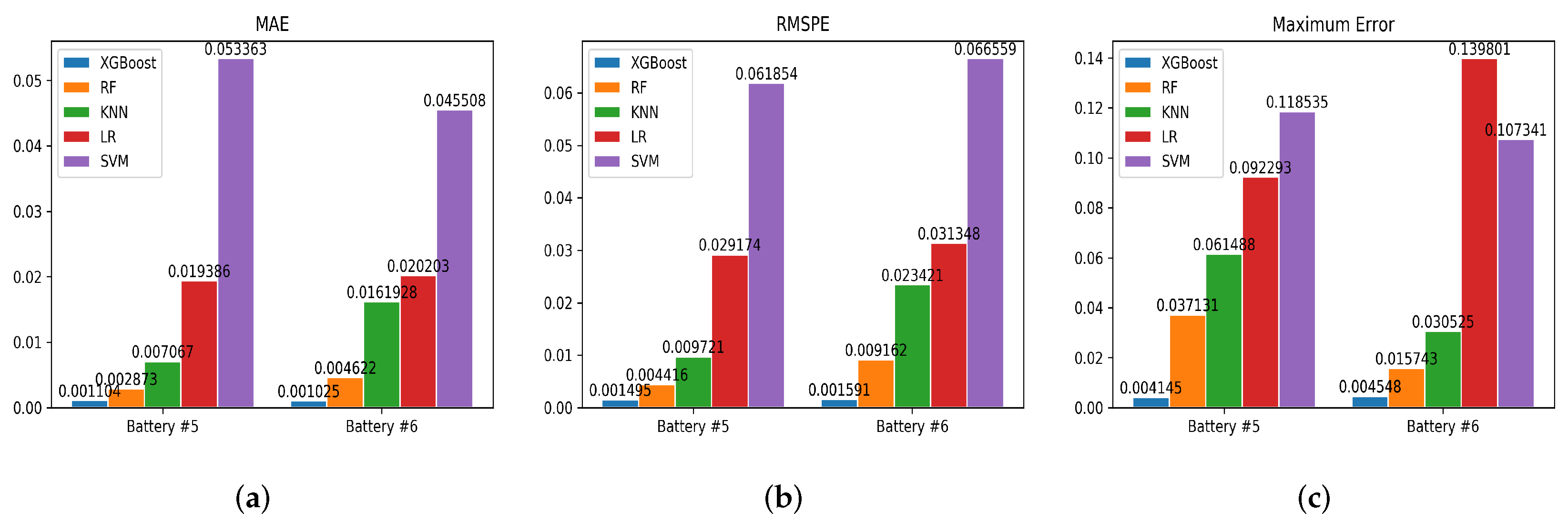 Batteries 11 00207 g007