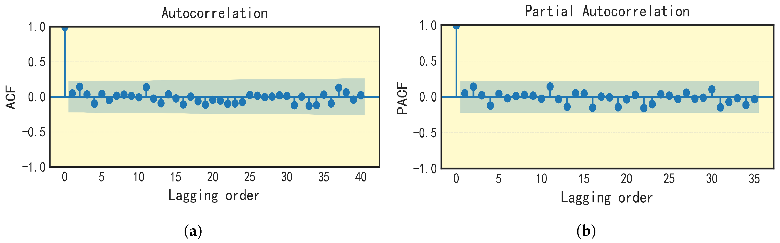 Batteries 11 00207 g008