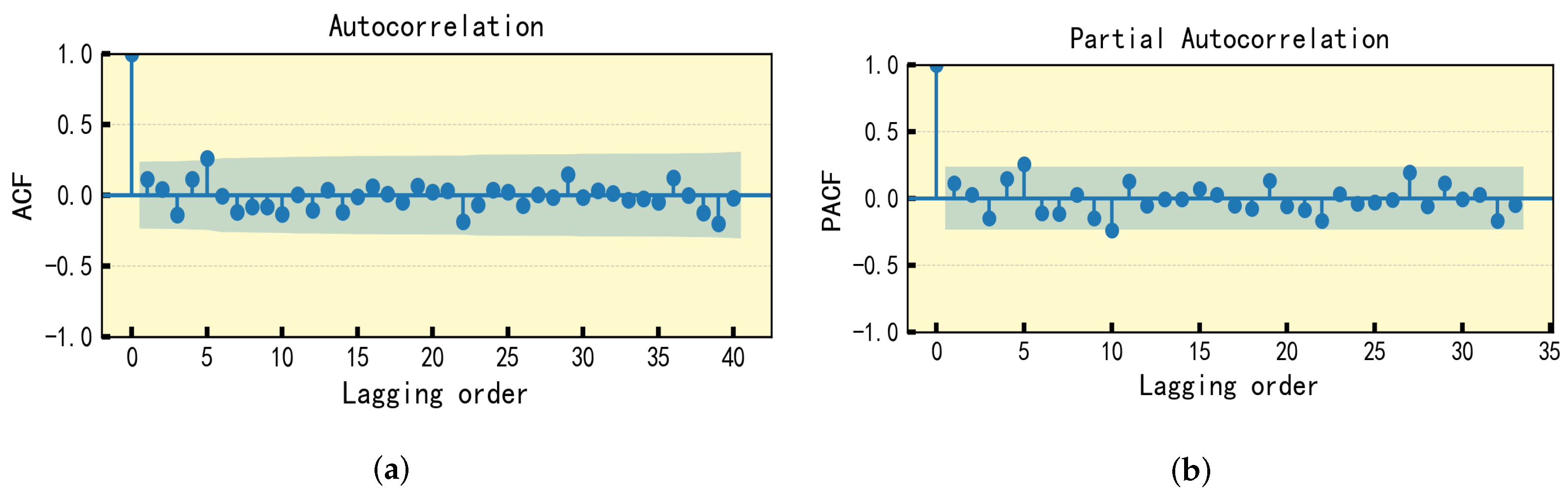 Batteries 11 00207 g009