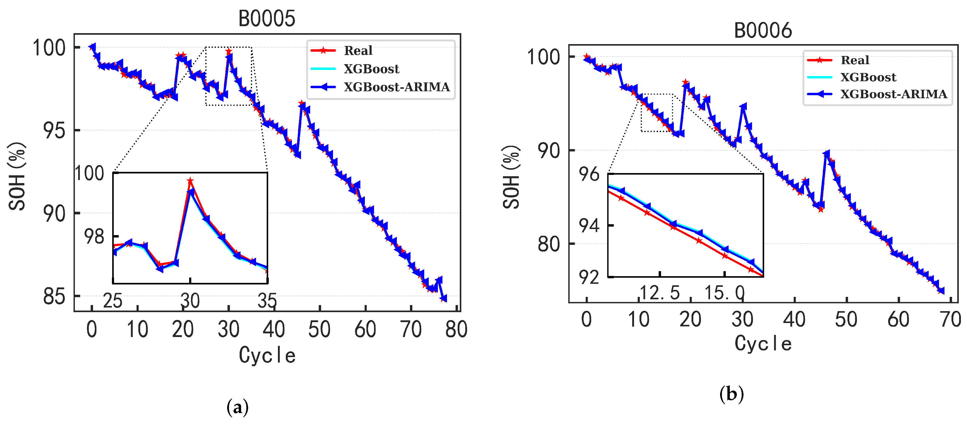 Batteries 11 00207 g010
