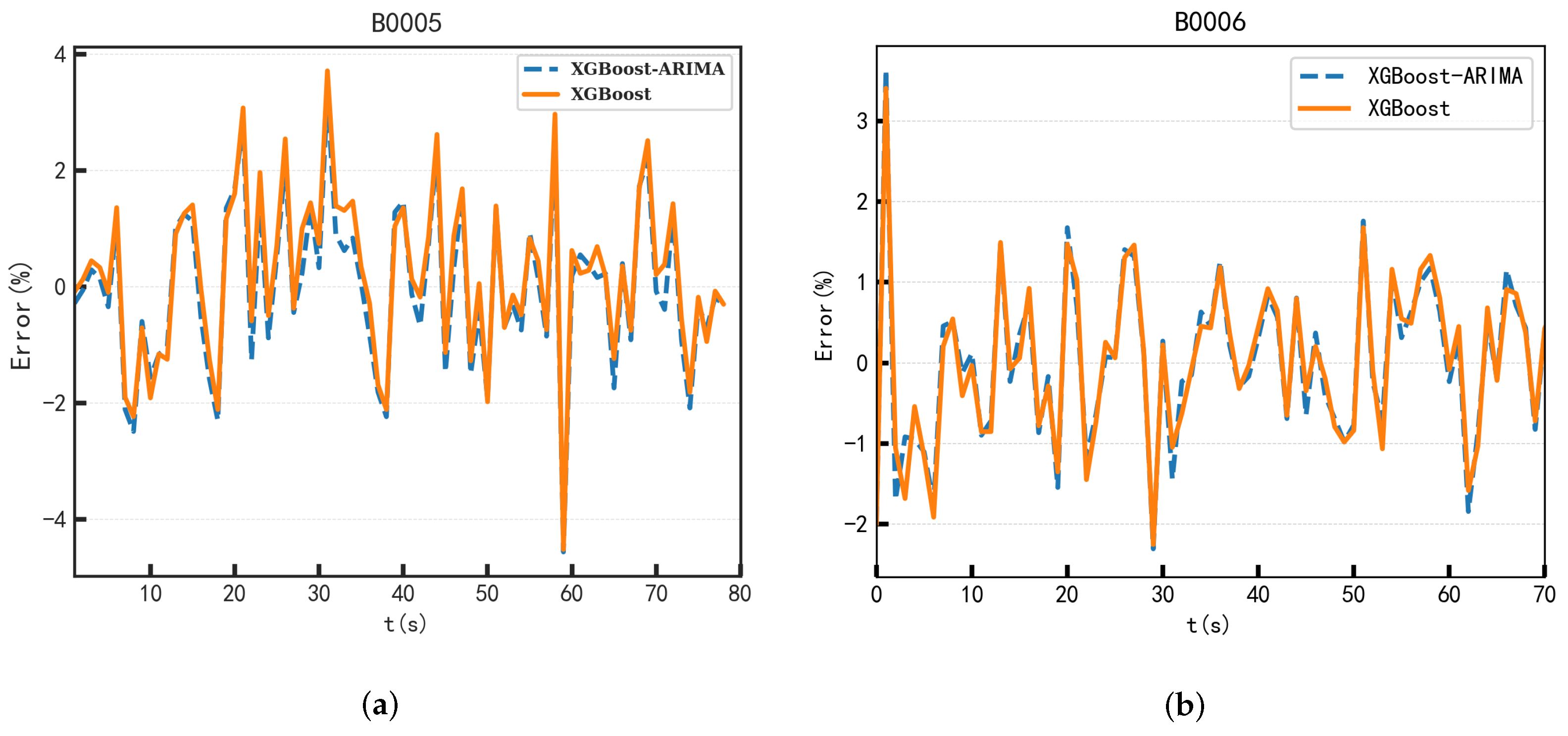 Batteries 11 00207 g011