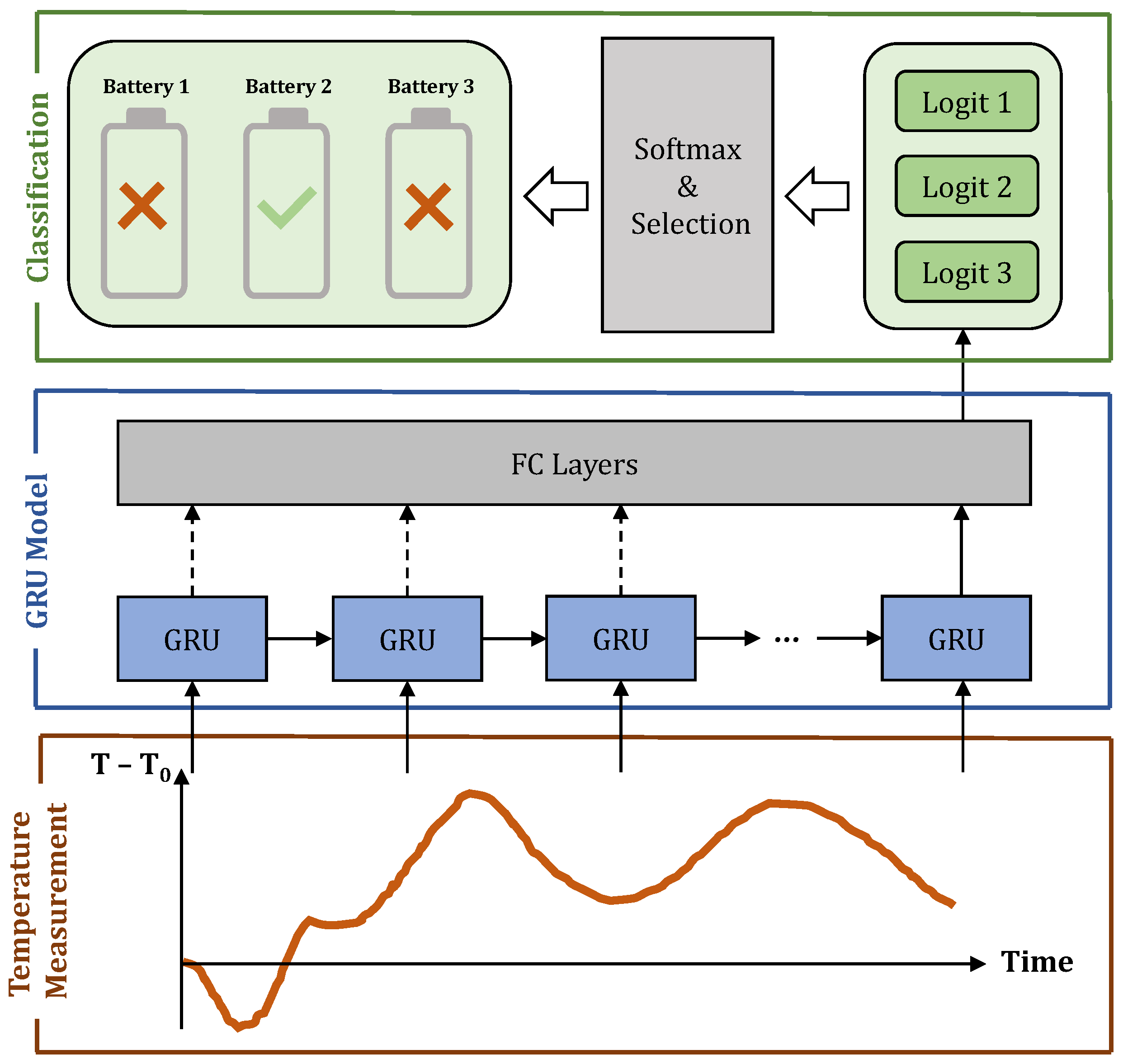 Batteries 11 00208 g003