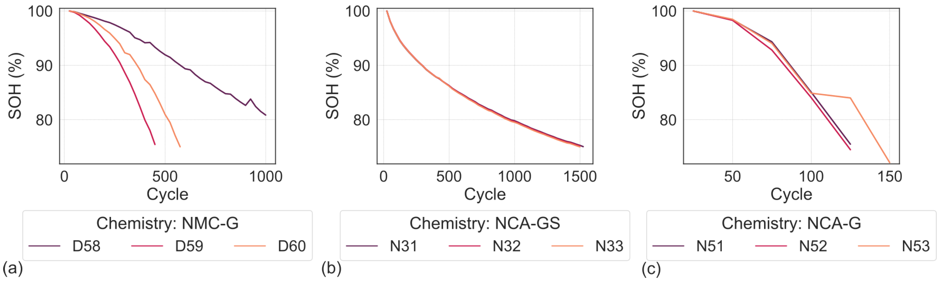 Batteries 11 00208 g006