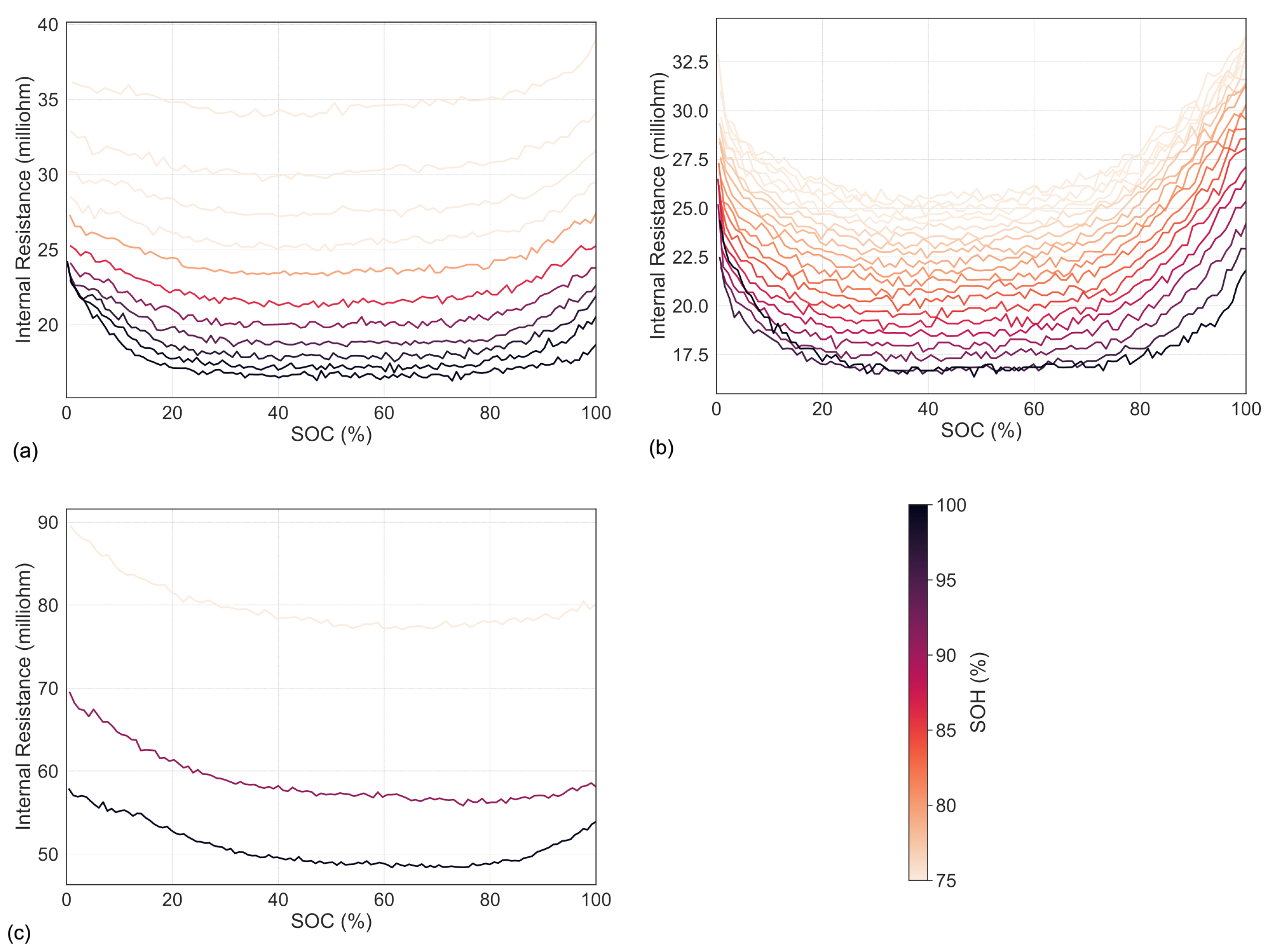 Batteries 11 00208 g007