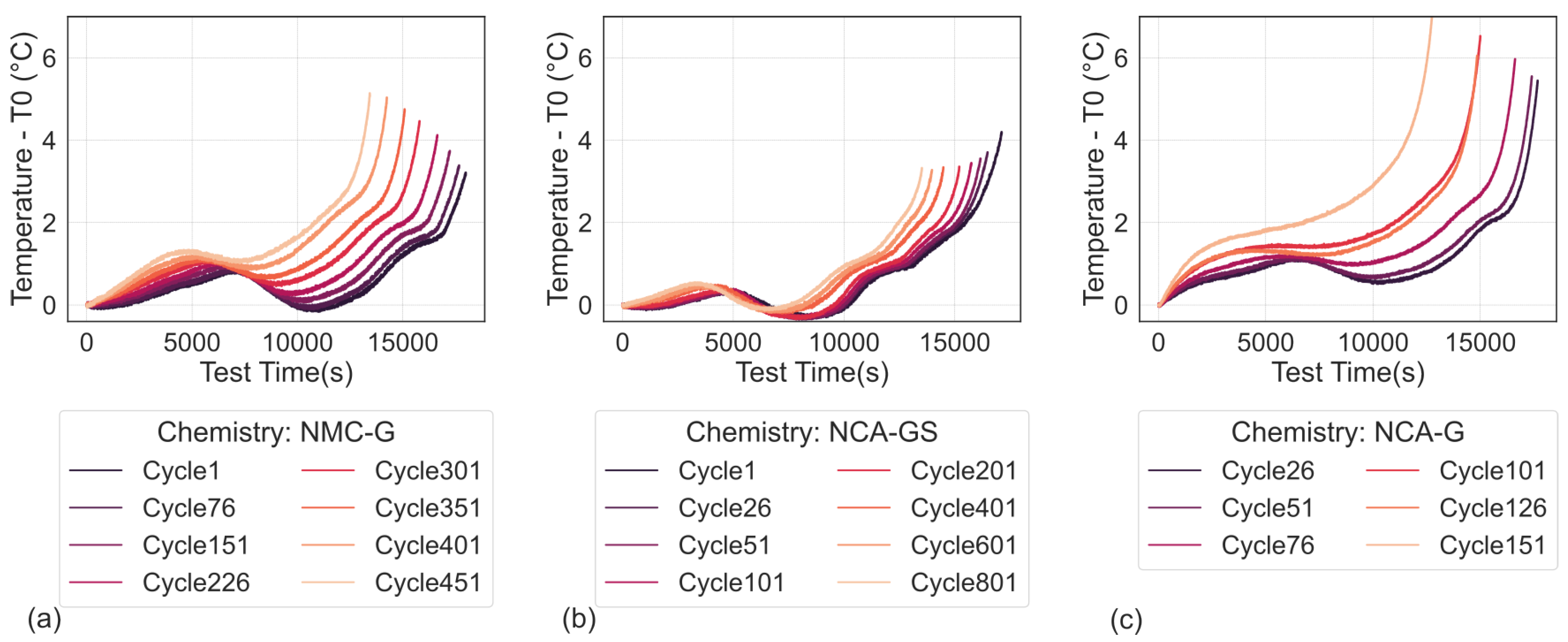 Batteries 11 00208 g009