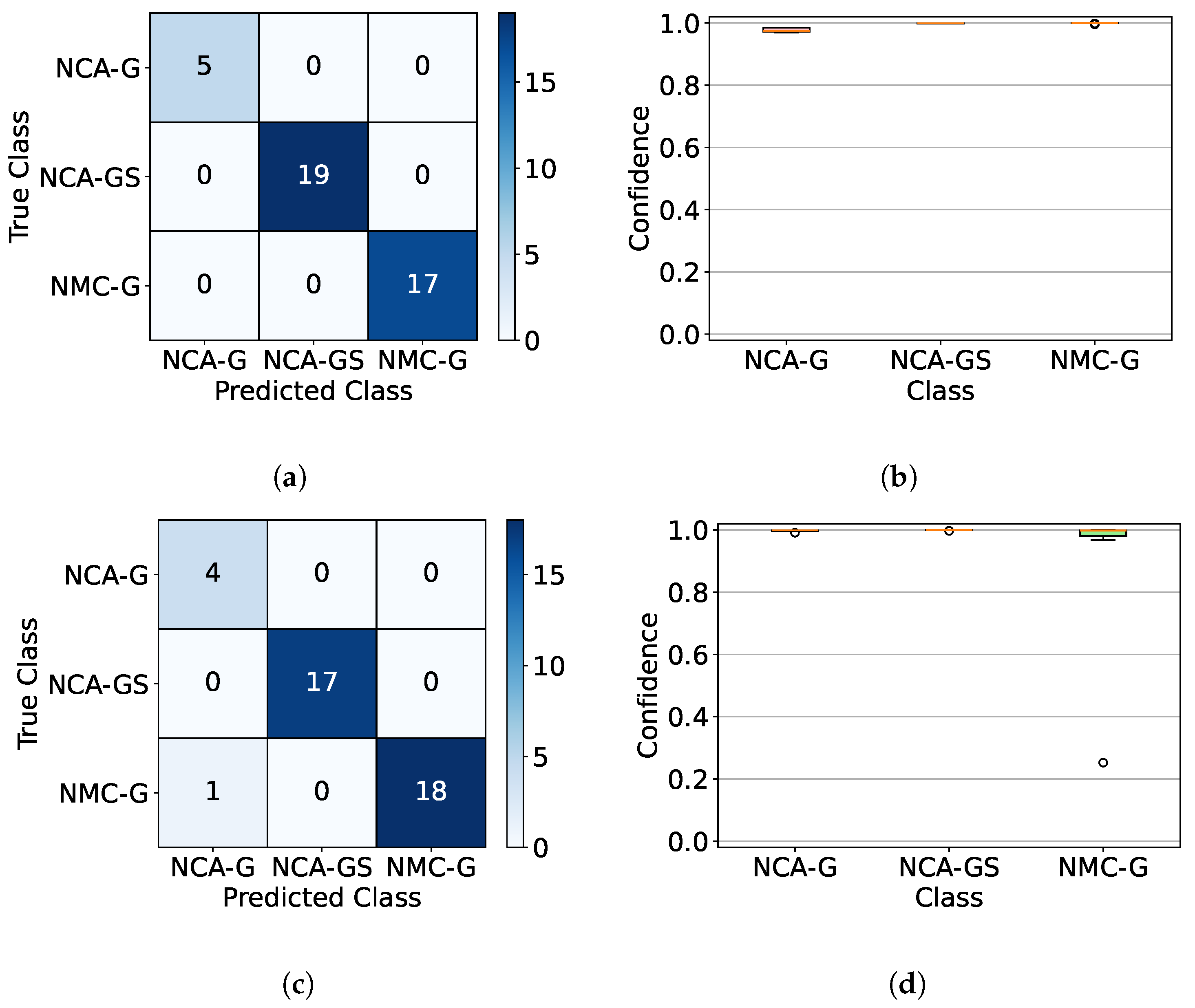 Batteries 11 00208 g014a