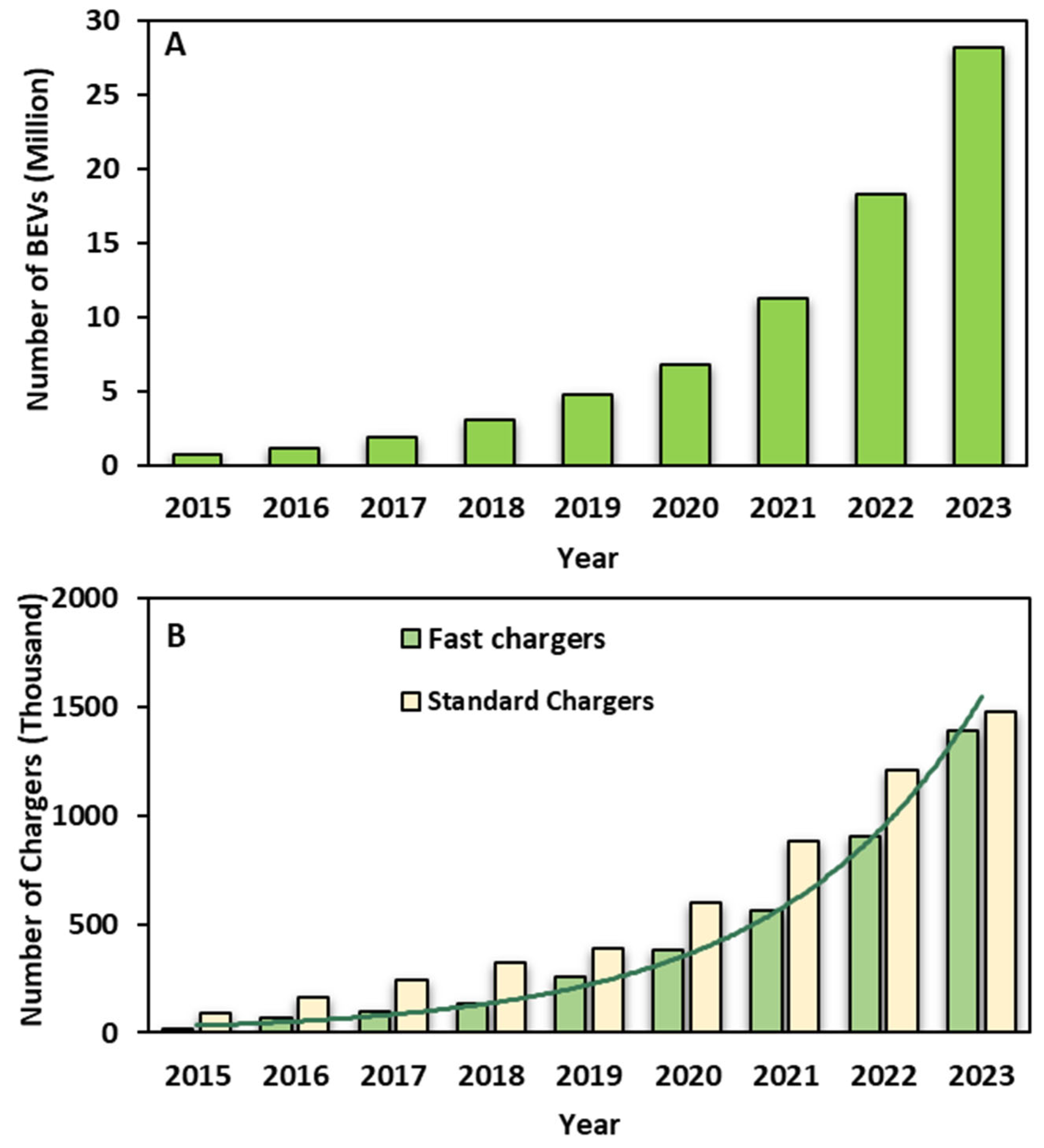 Batteries 11 00209 g001