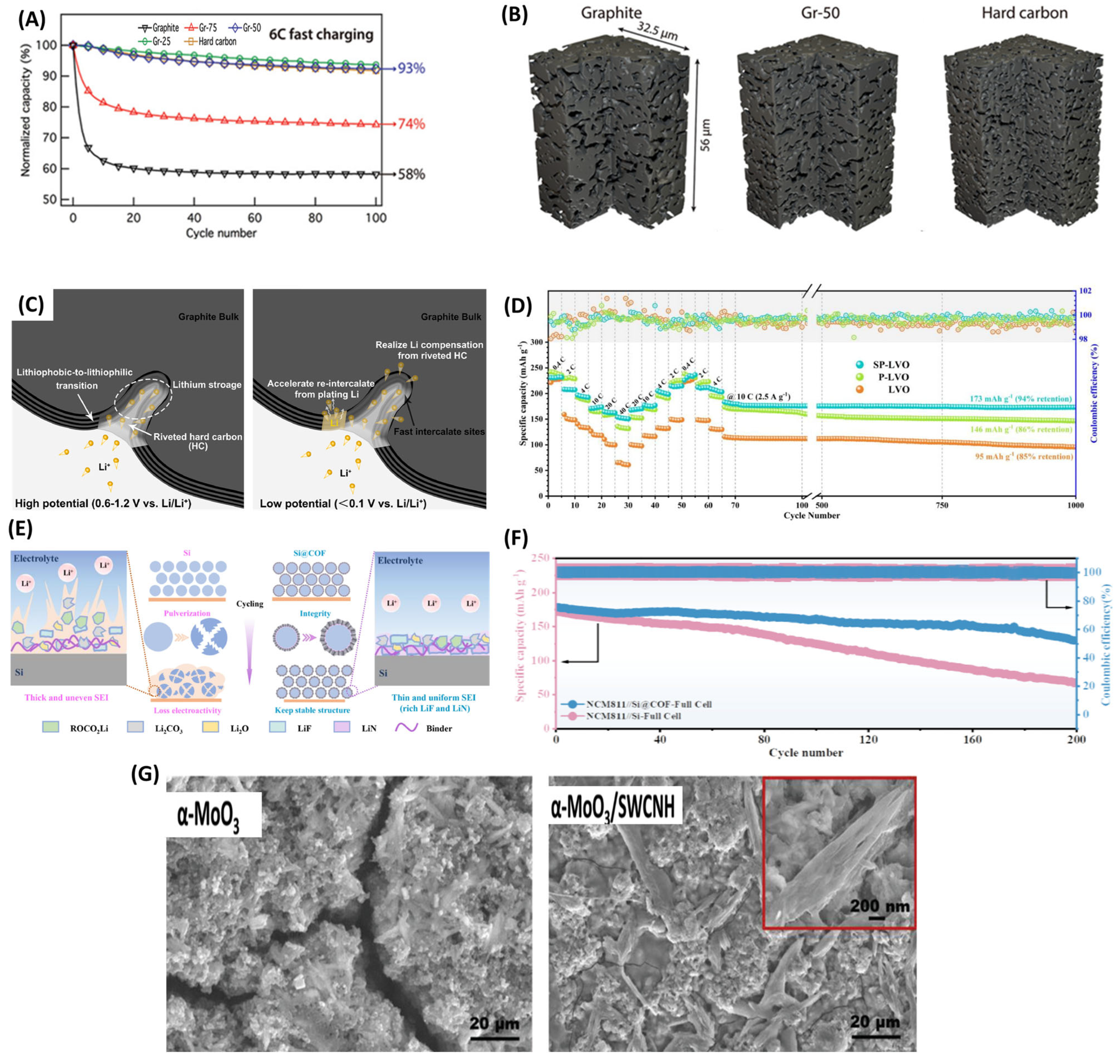 Batteries 11 00209 g004