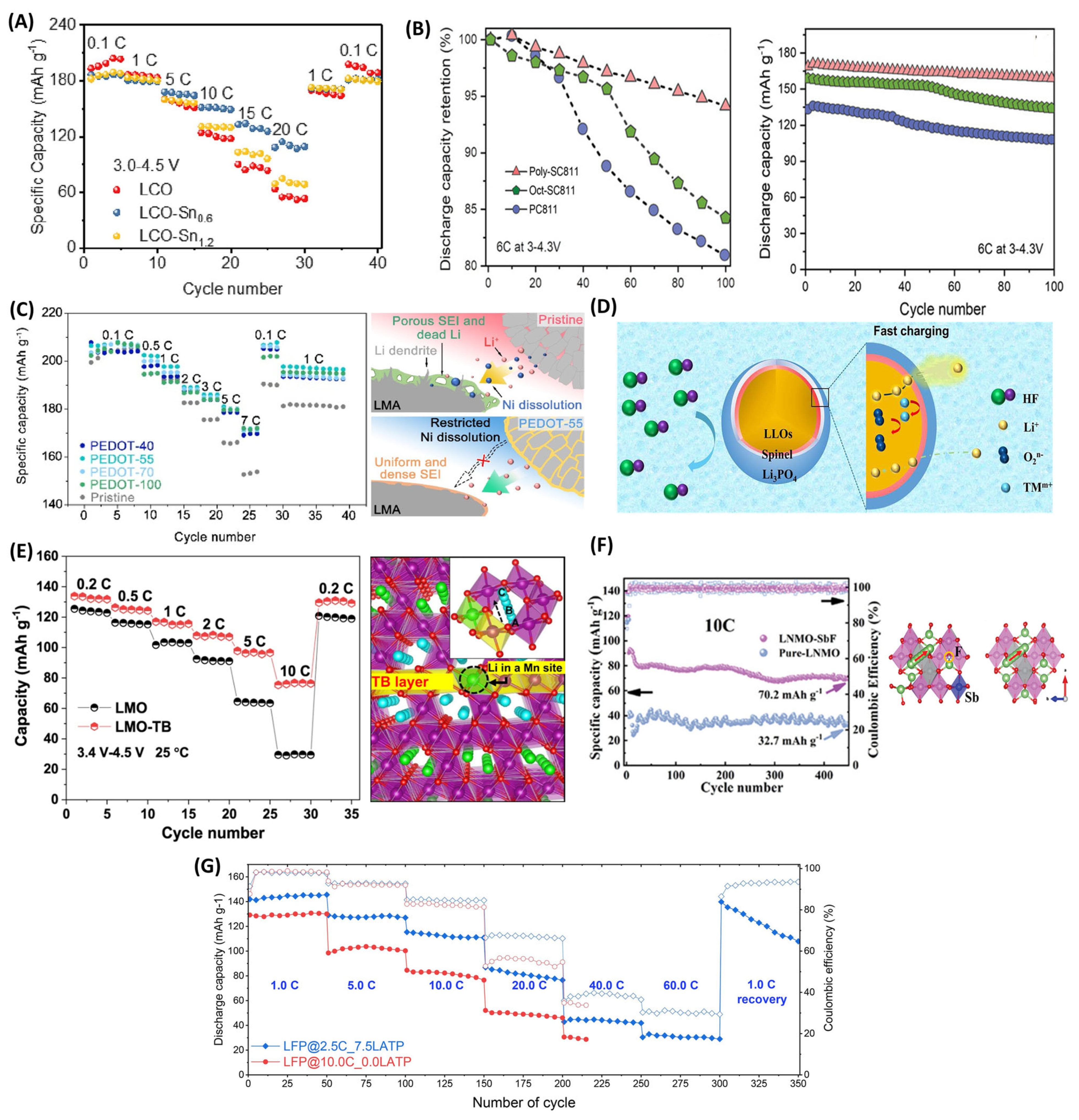 Batteries 11 00209 g005