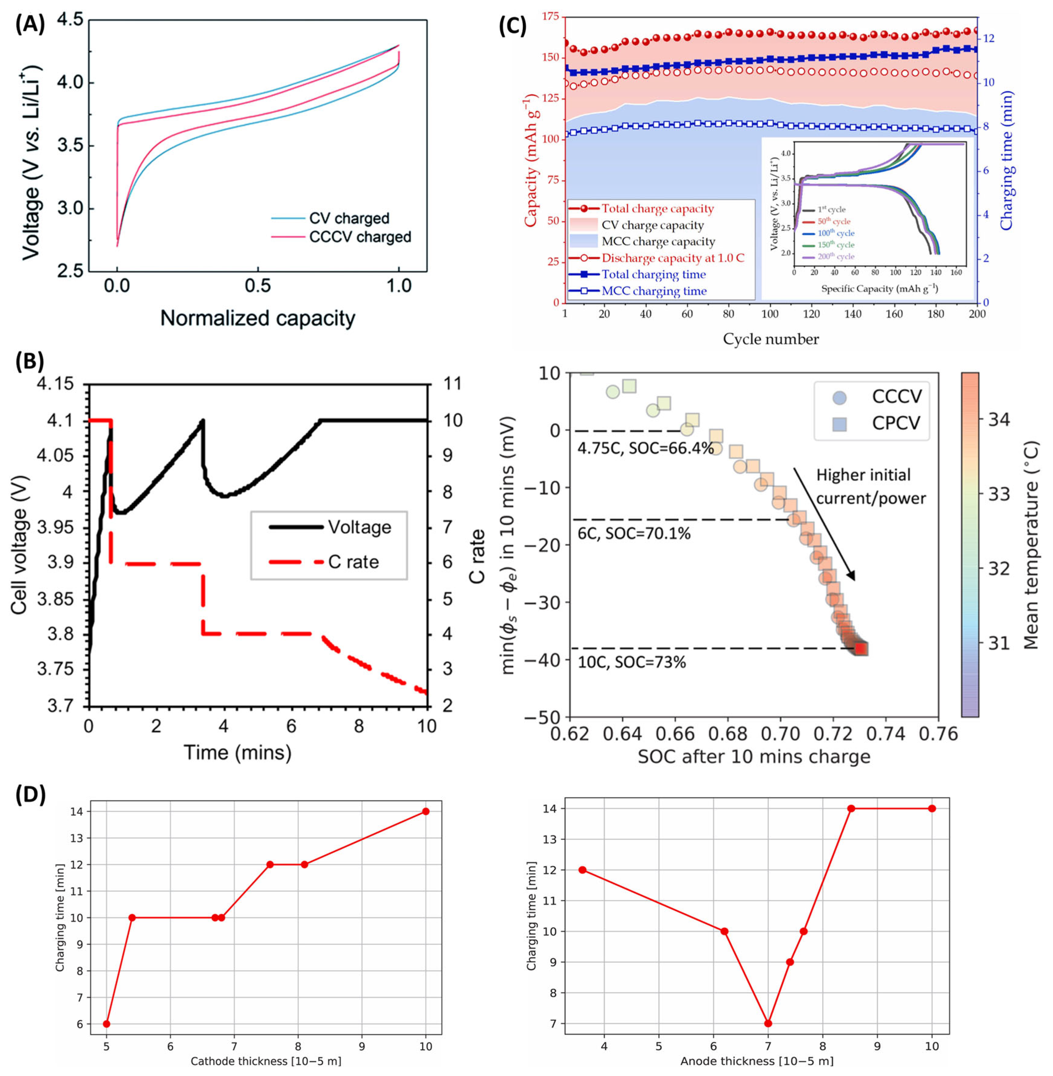 Batteries 11 00209 g010