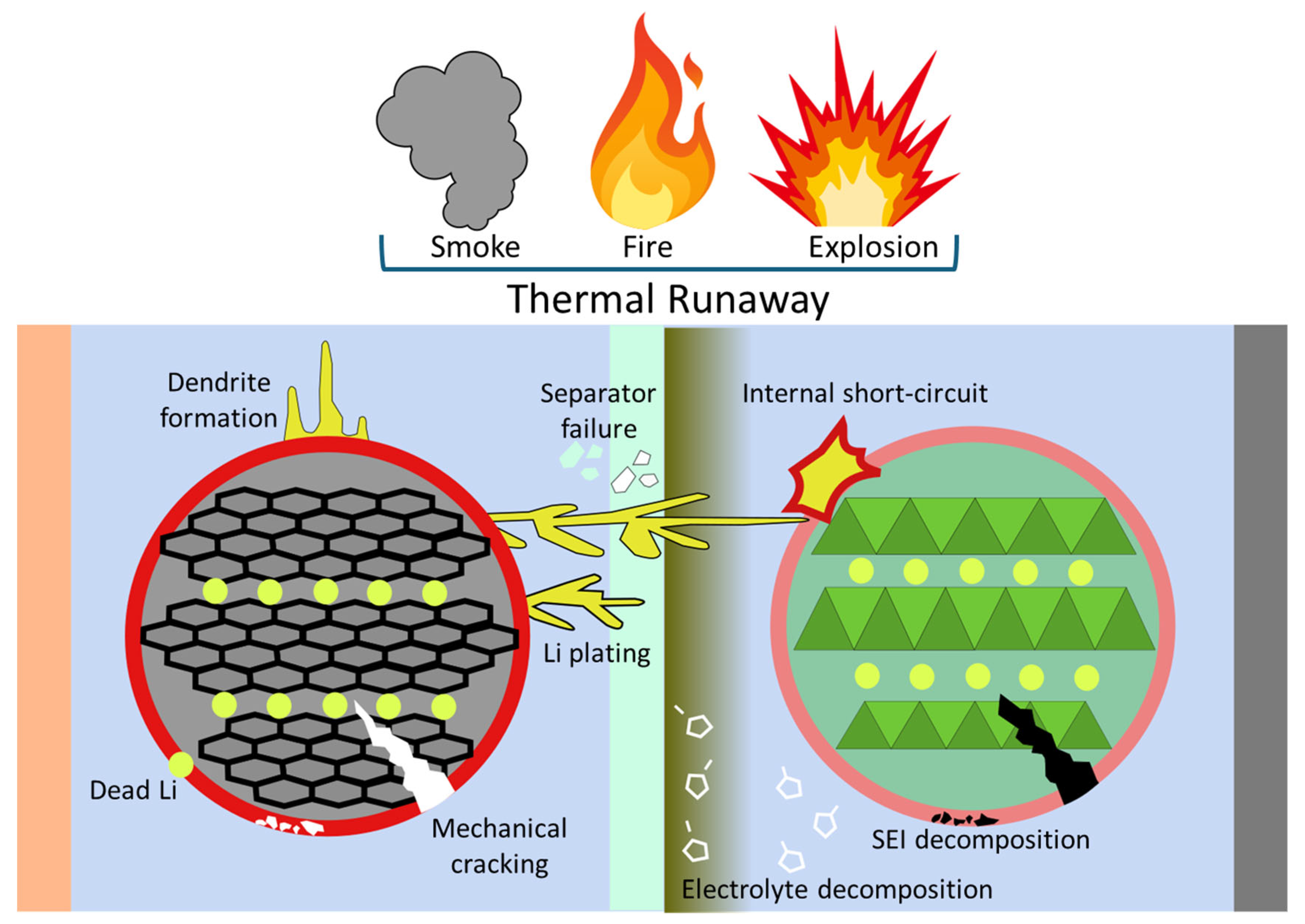 Batteries 11 00209 g011