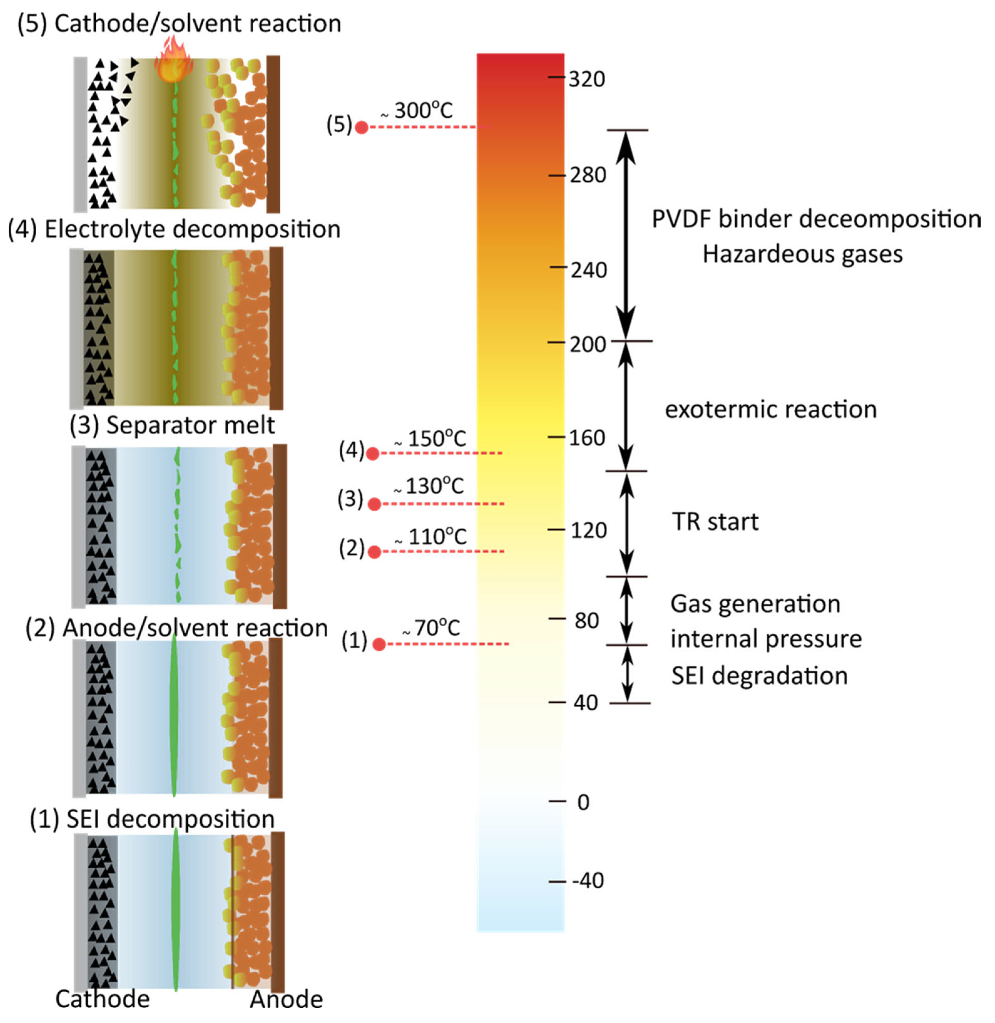 Batteries 11 00209 g012
