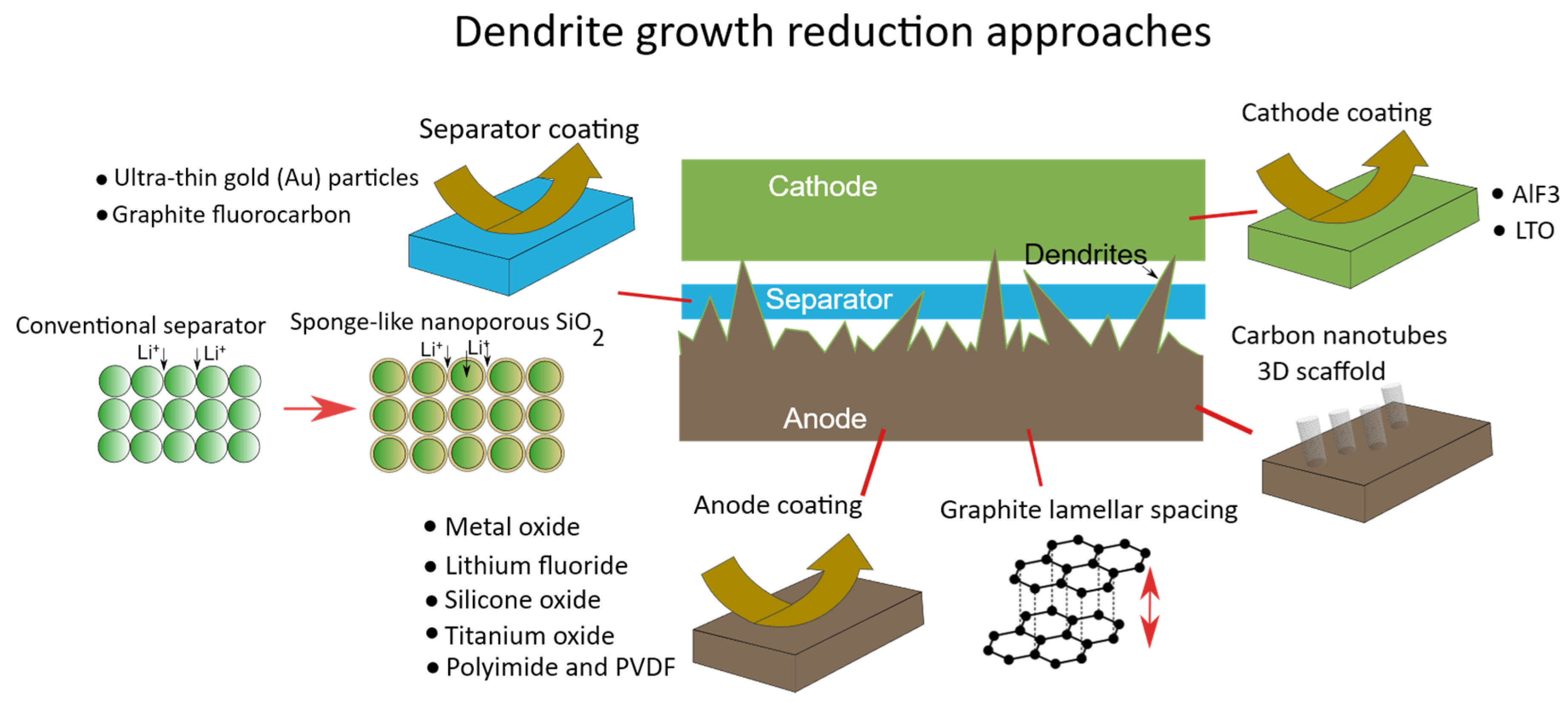 Batteries 11 00209 g013