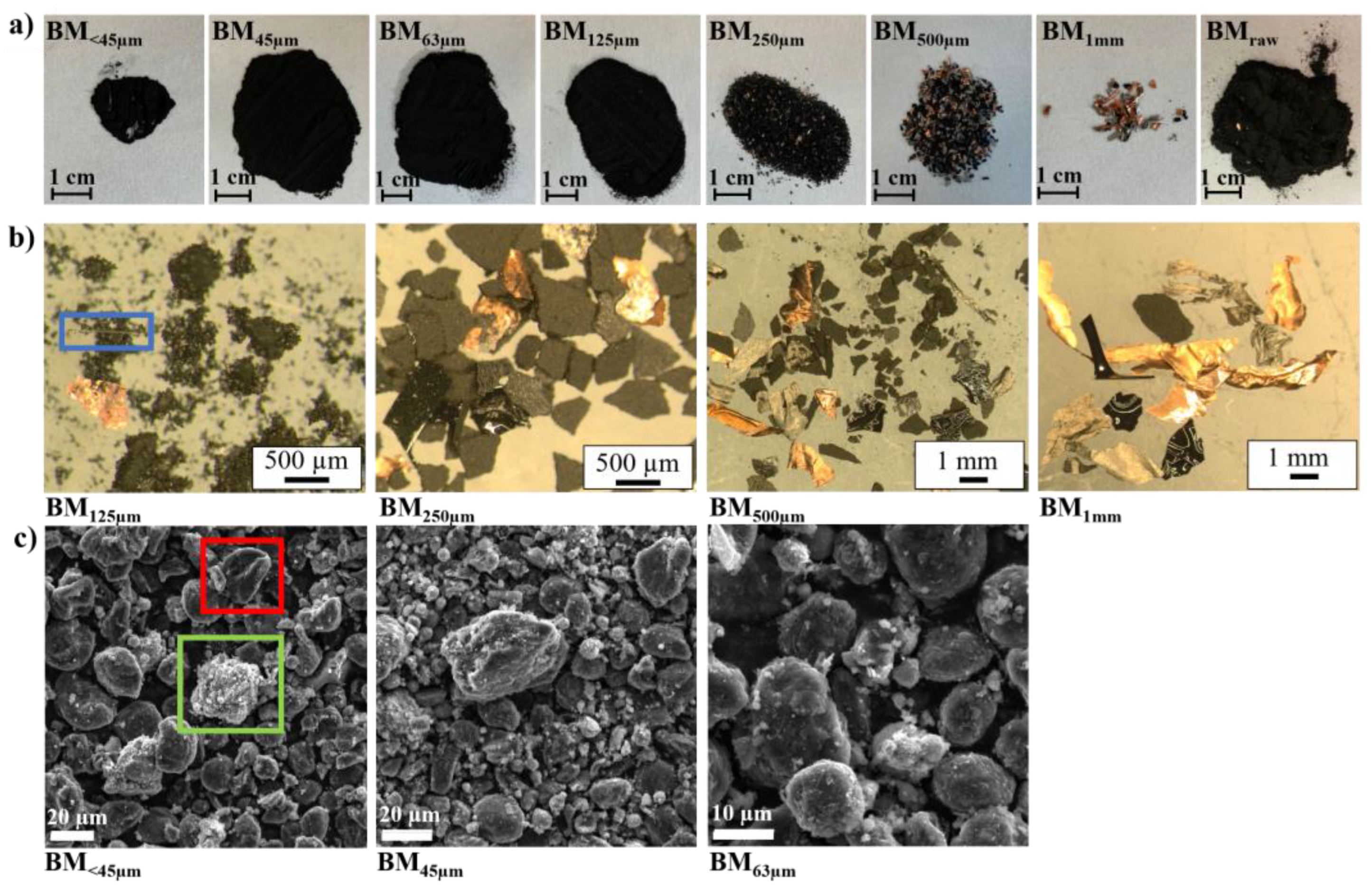 Batteries 11 00210 g001