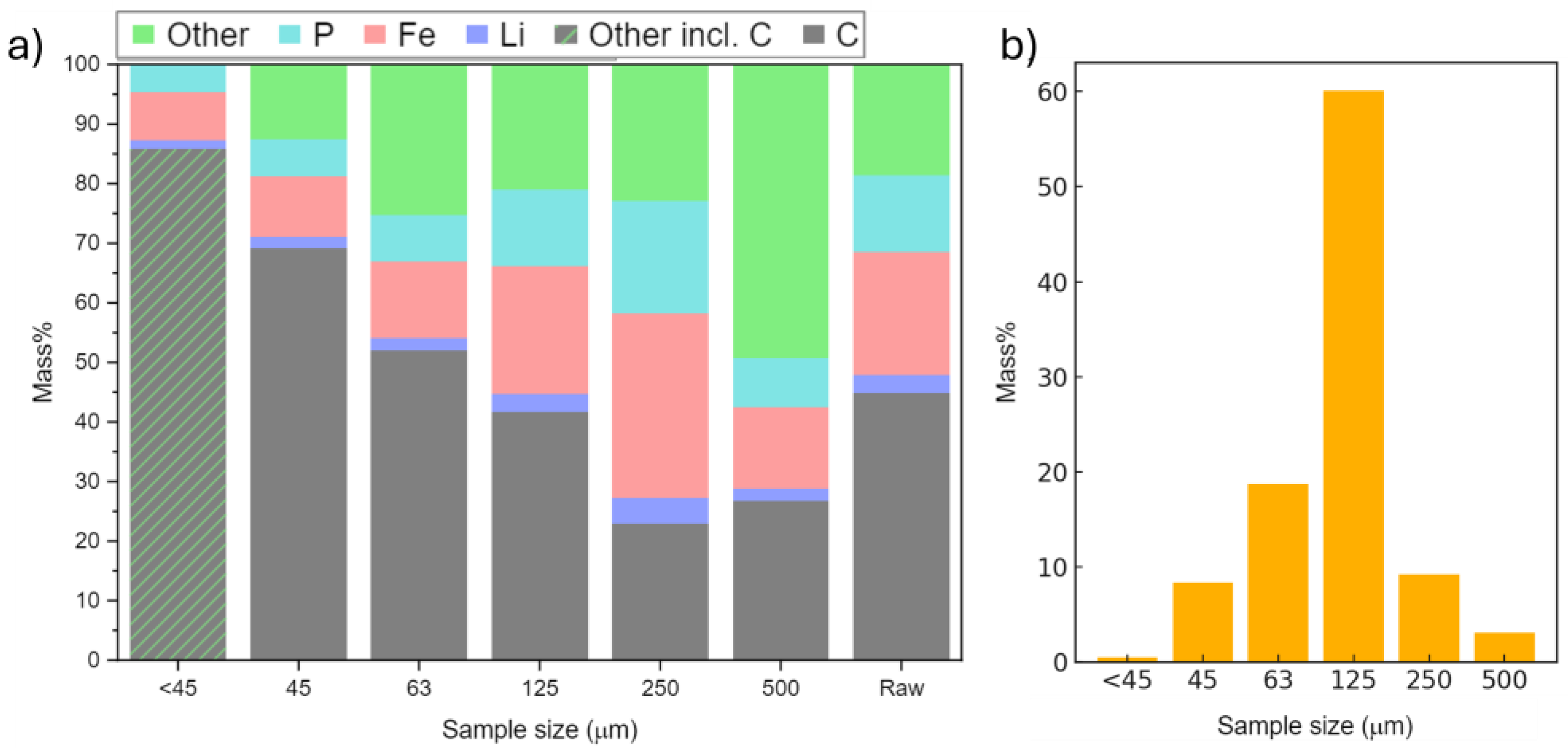 Batteries 11 00210 g003