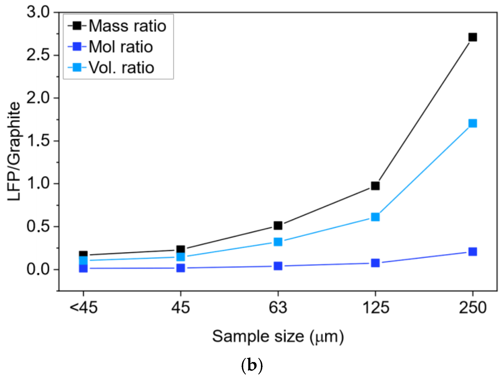 Batteries 11 00210 g004b