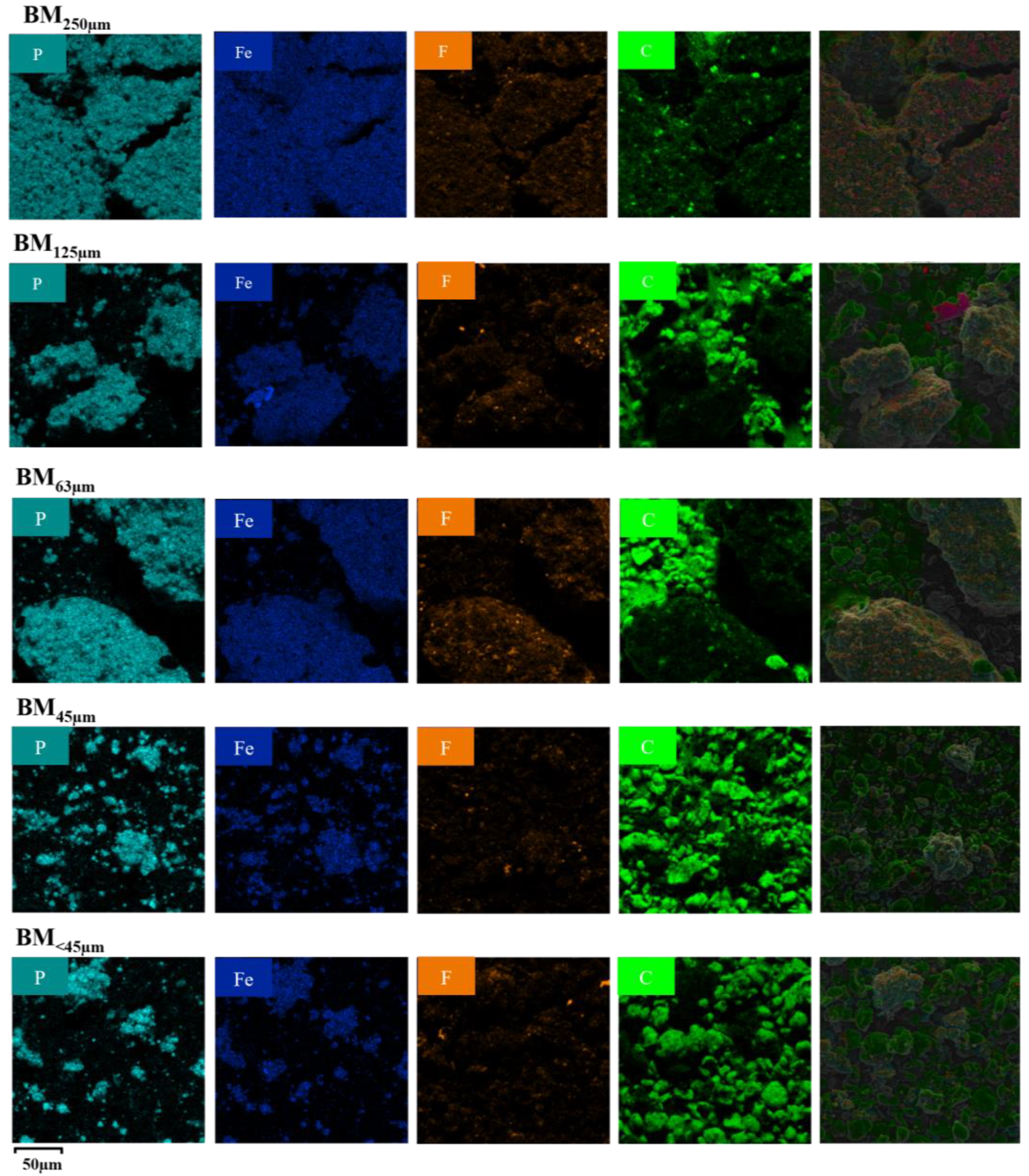 Batteries 11 00210 g005