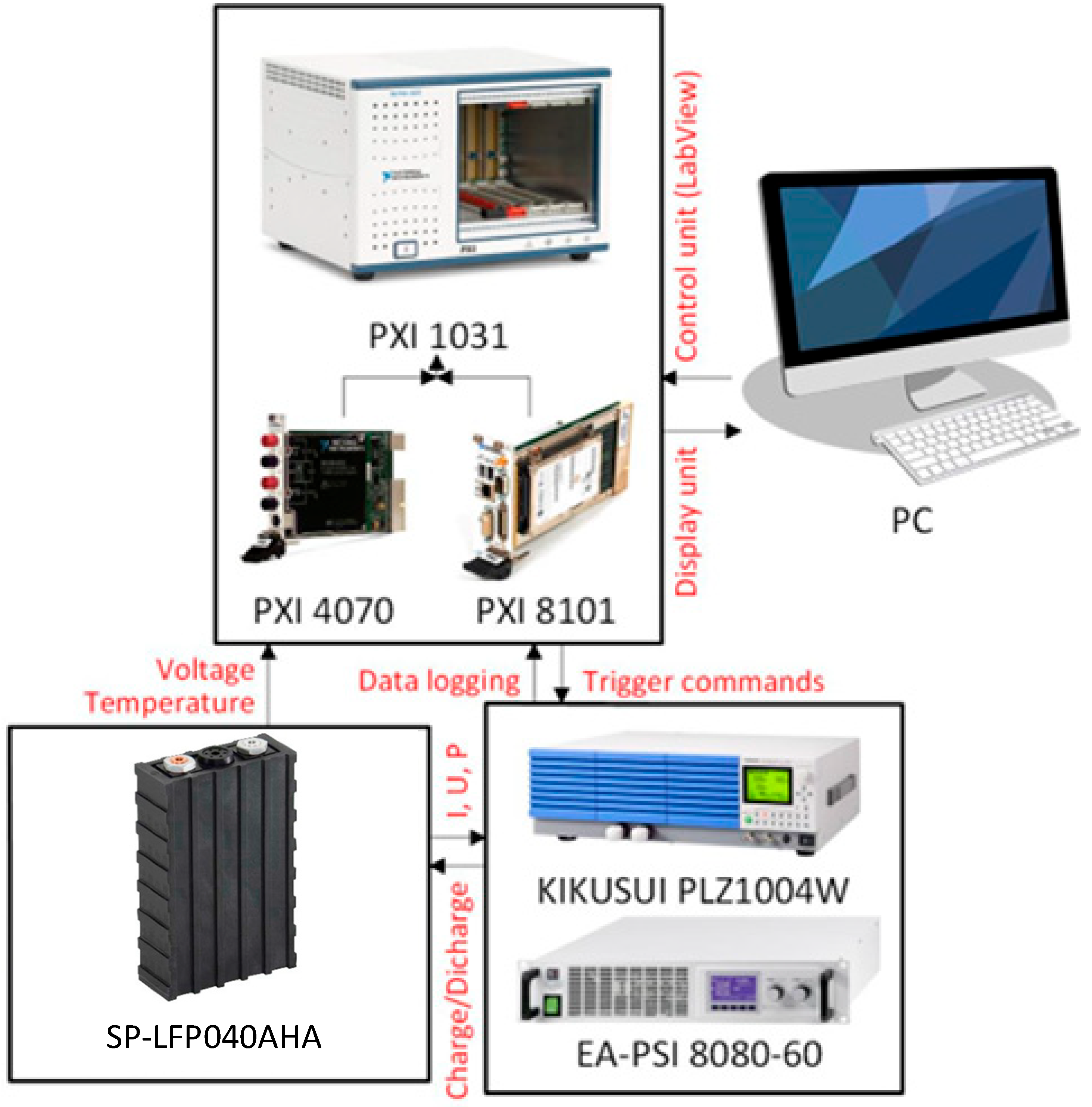 Batteries 11 00211 g002
