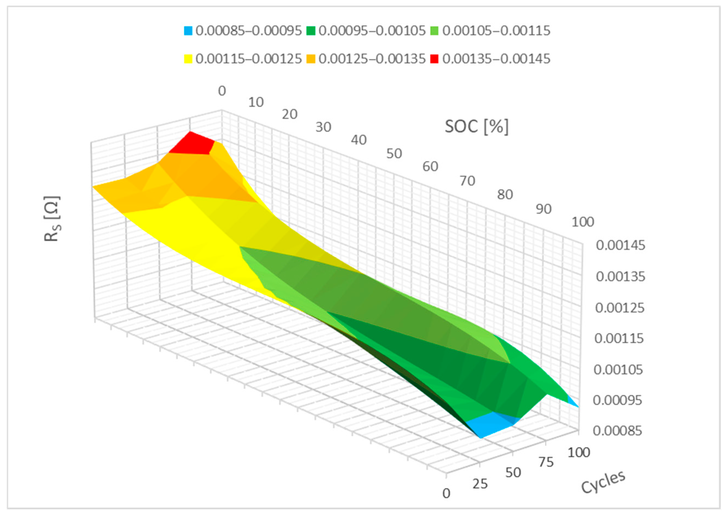 Batteries 11 00211 g008